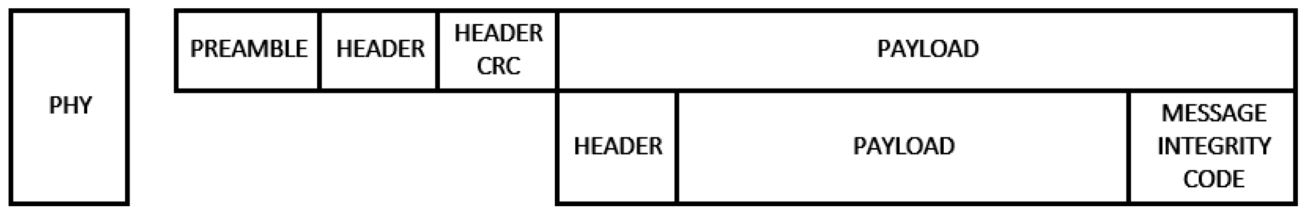 Sensors 19 00675 g006