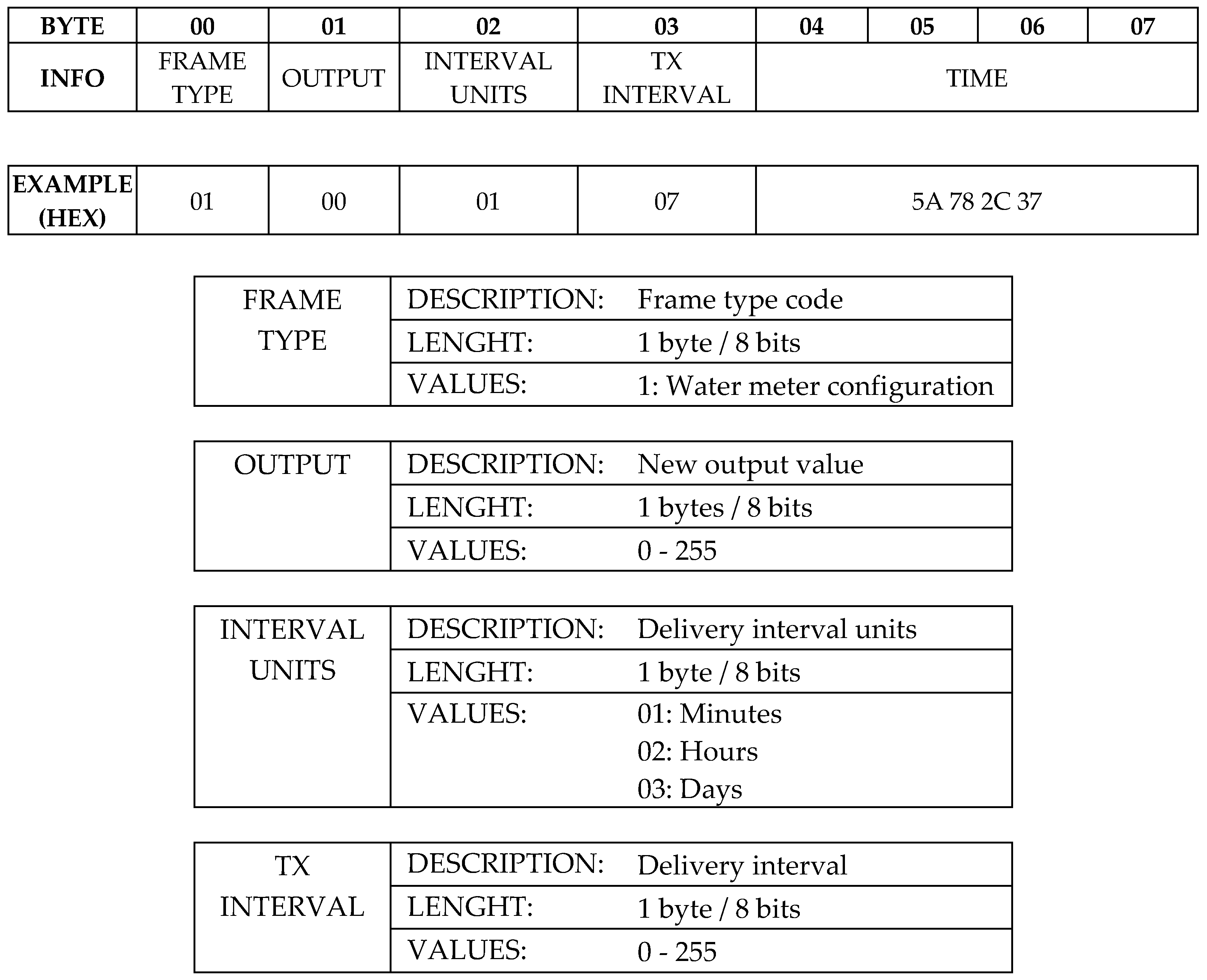 Sensors 19 00675 g009a