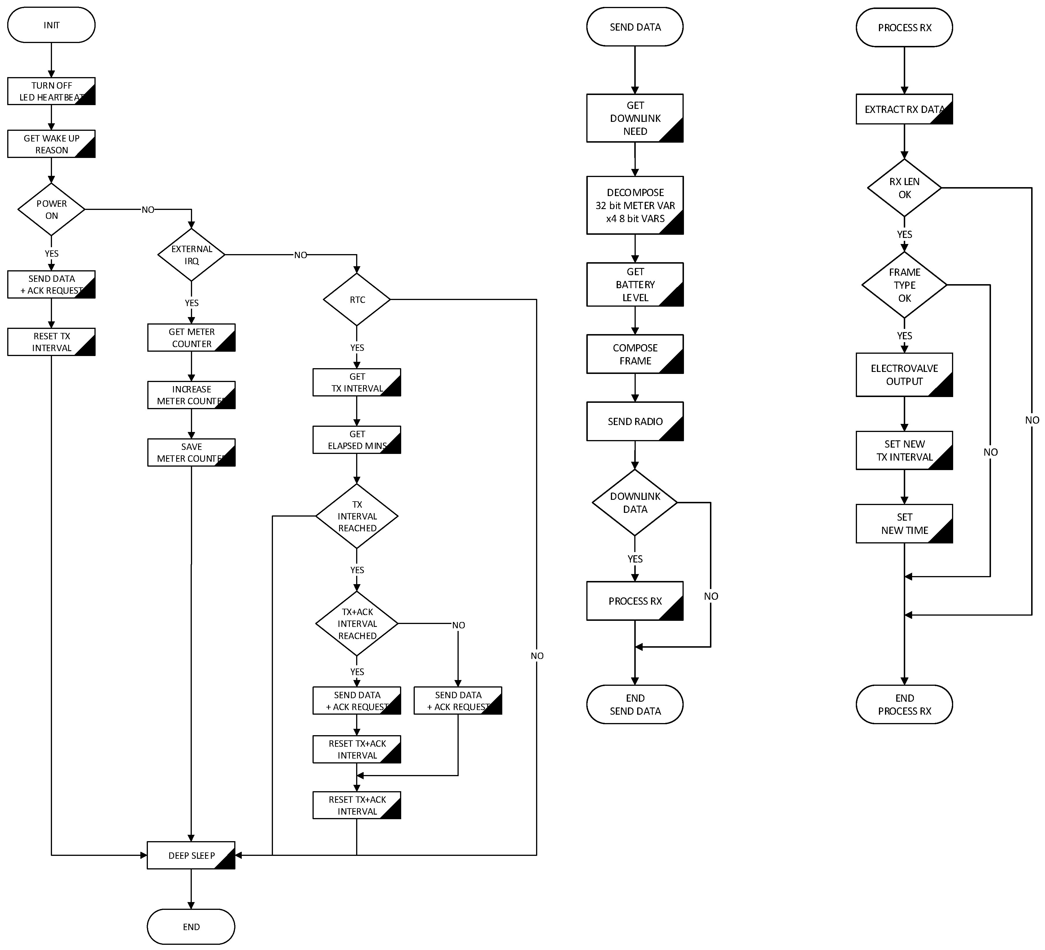 Sensors 19 00675 g012
