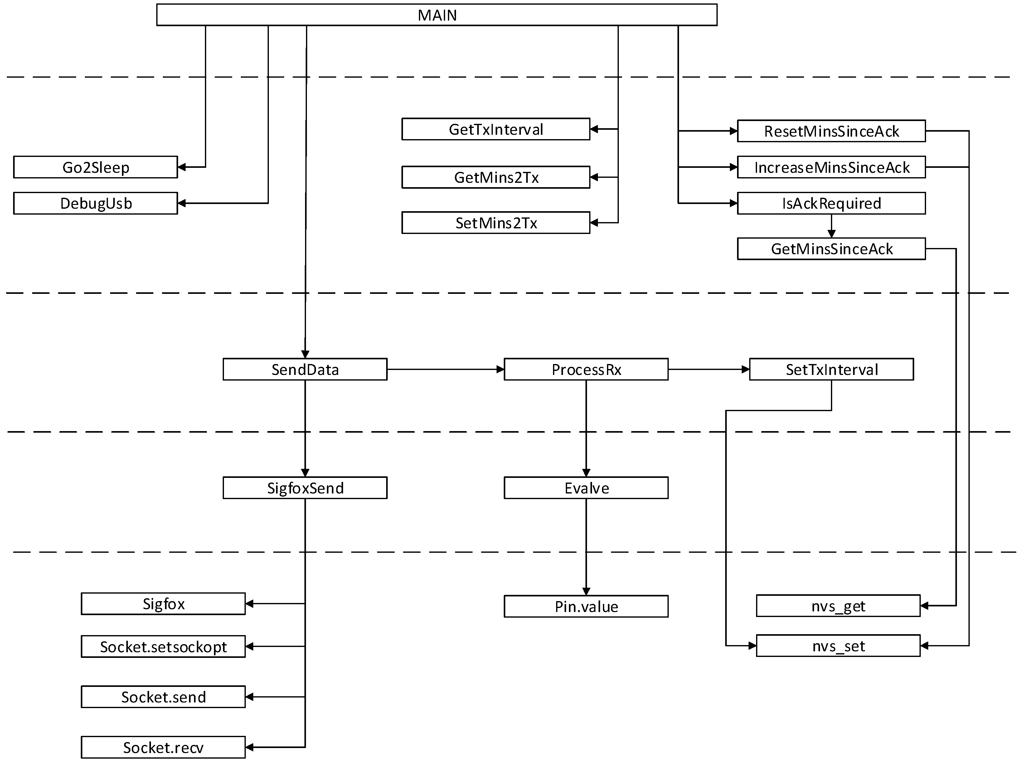 Sensors 19 00675 g013