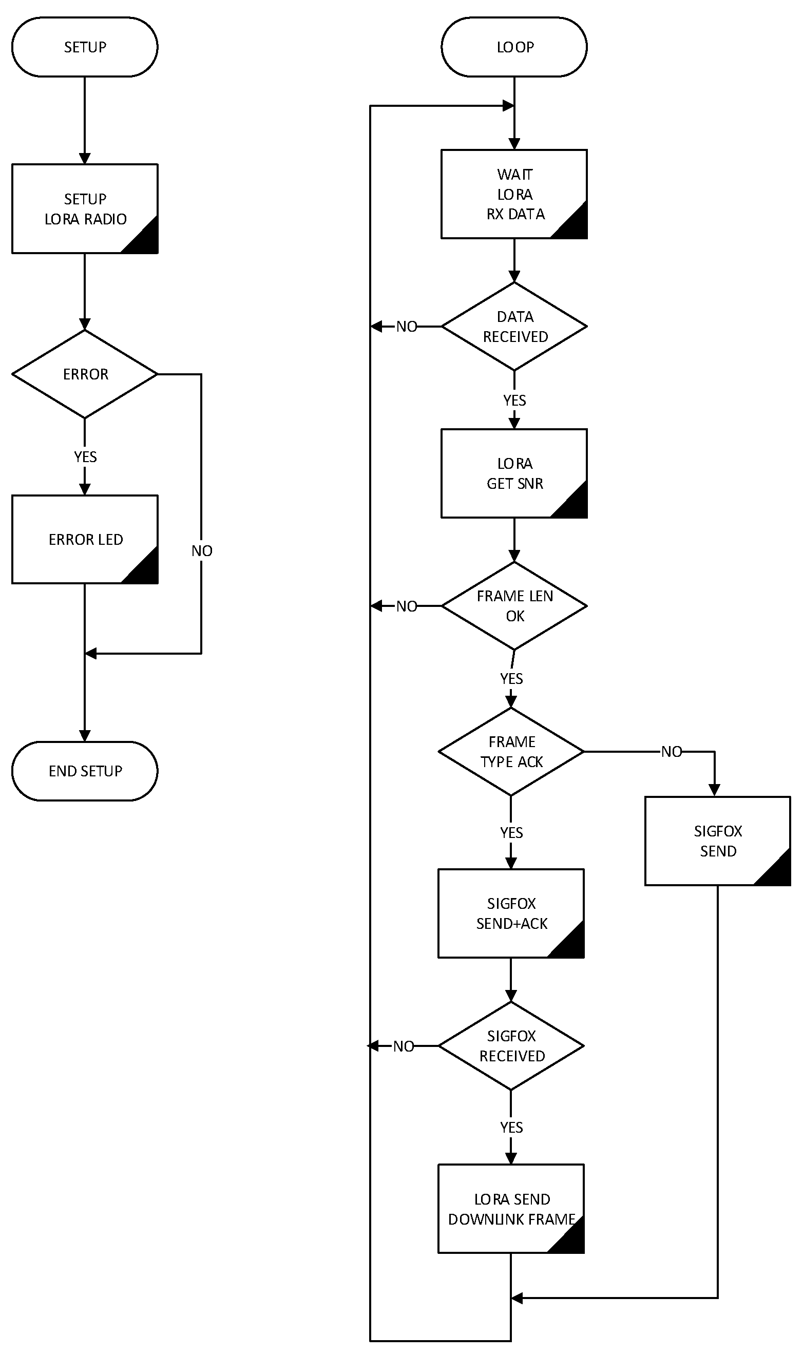 Sensors 19 00675 g015