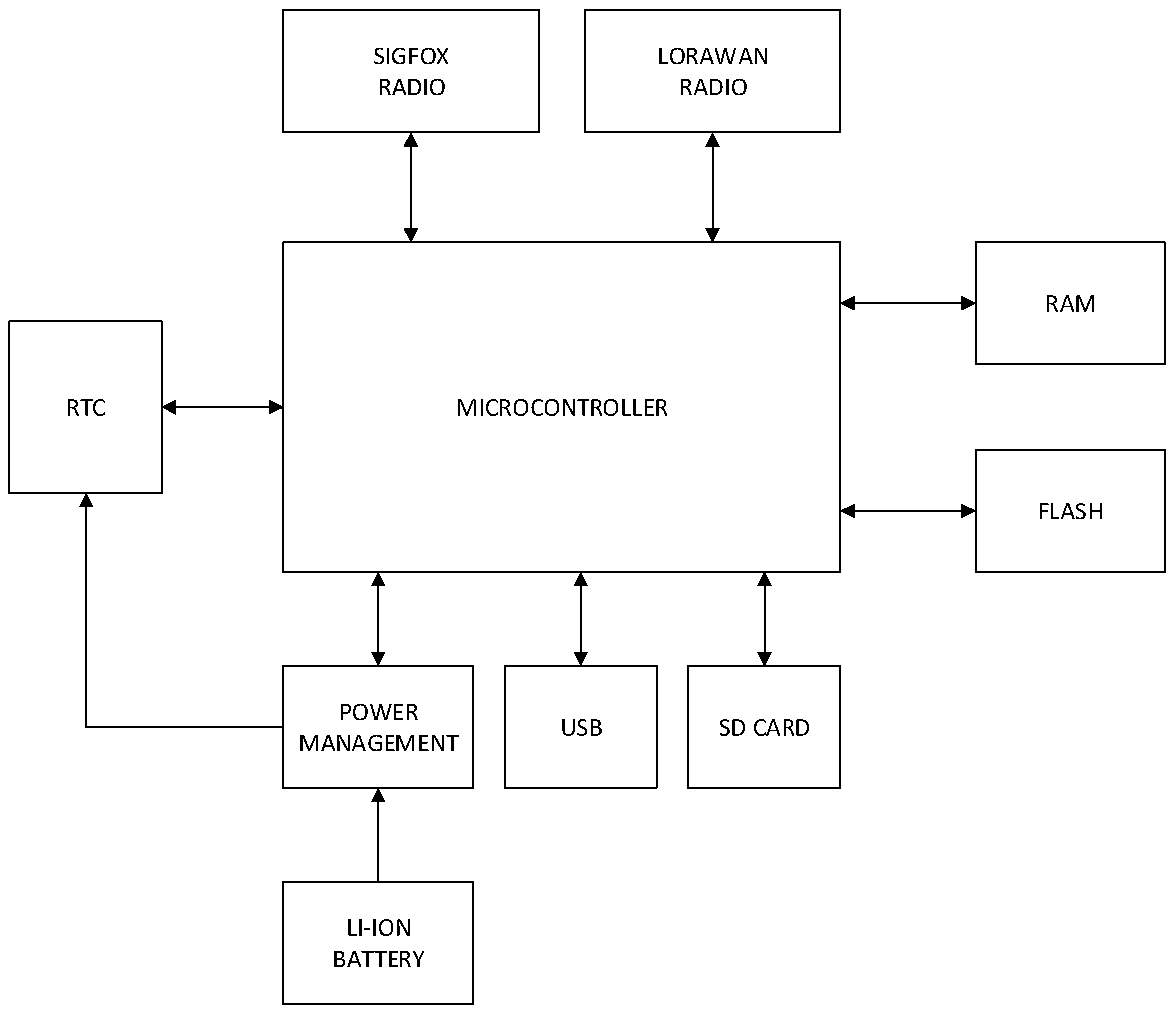 Sensors 19 00675 g017