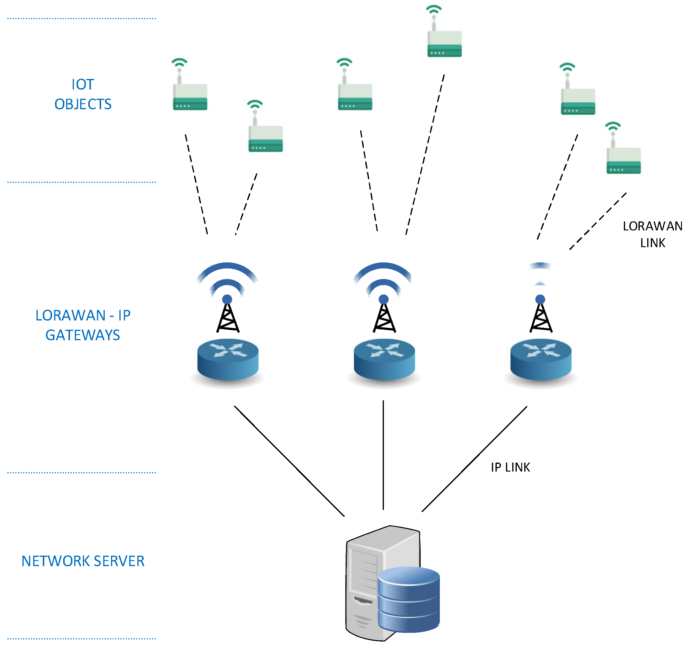 Iot сеть tp link что это. Топология LORAWAN. Архитектура LORAWAN. Архитектура LORAWAN сетей. Архитектура интернета вещей.