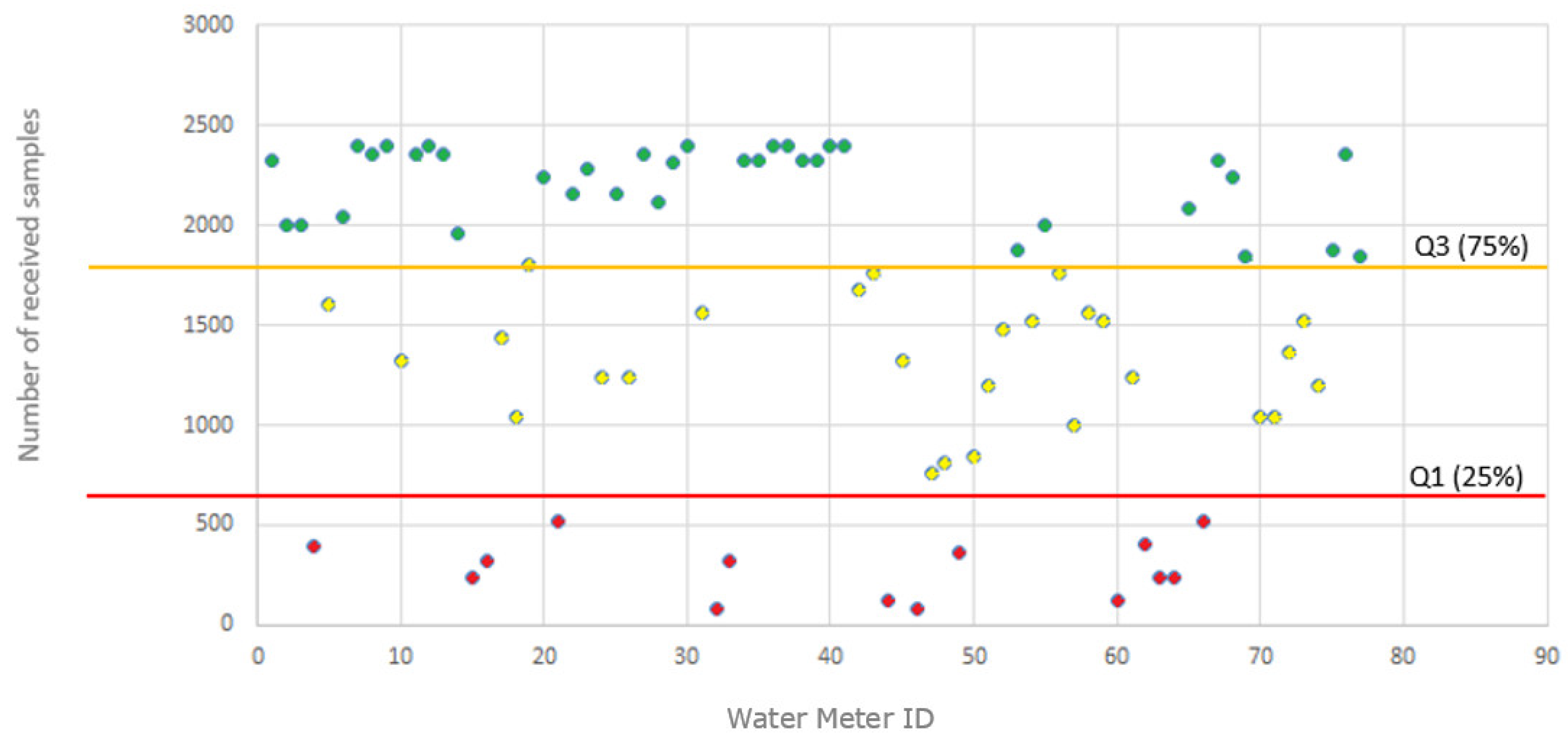 Sensors 19 00675 g021