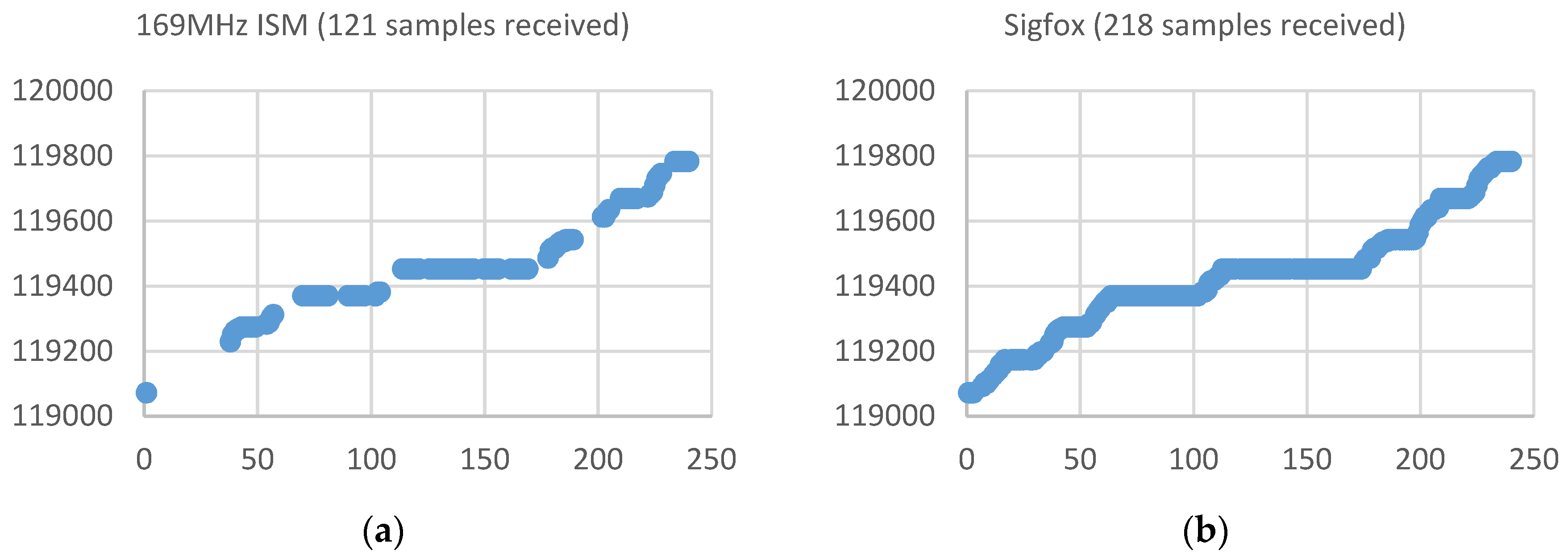 Sensors 19 00675 g023a
