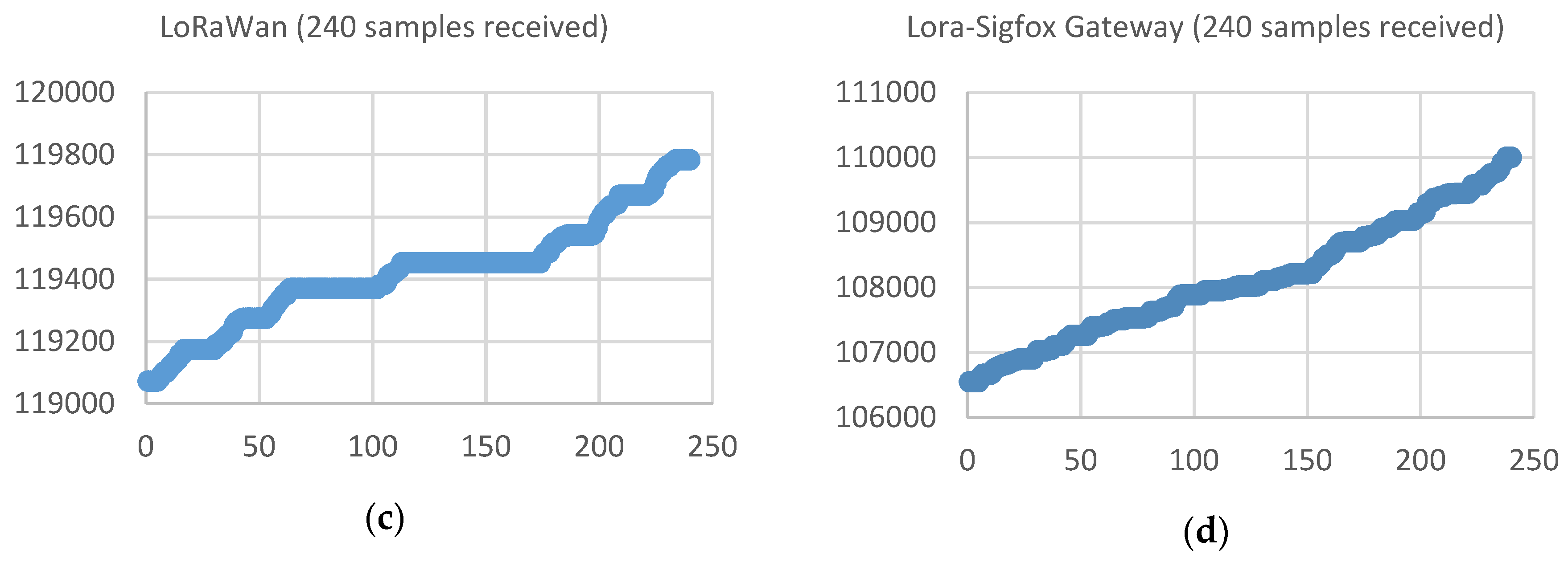 Sensors 19 00675 g023b