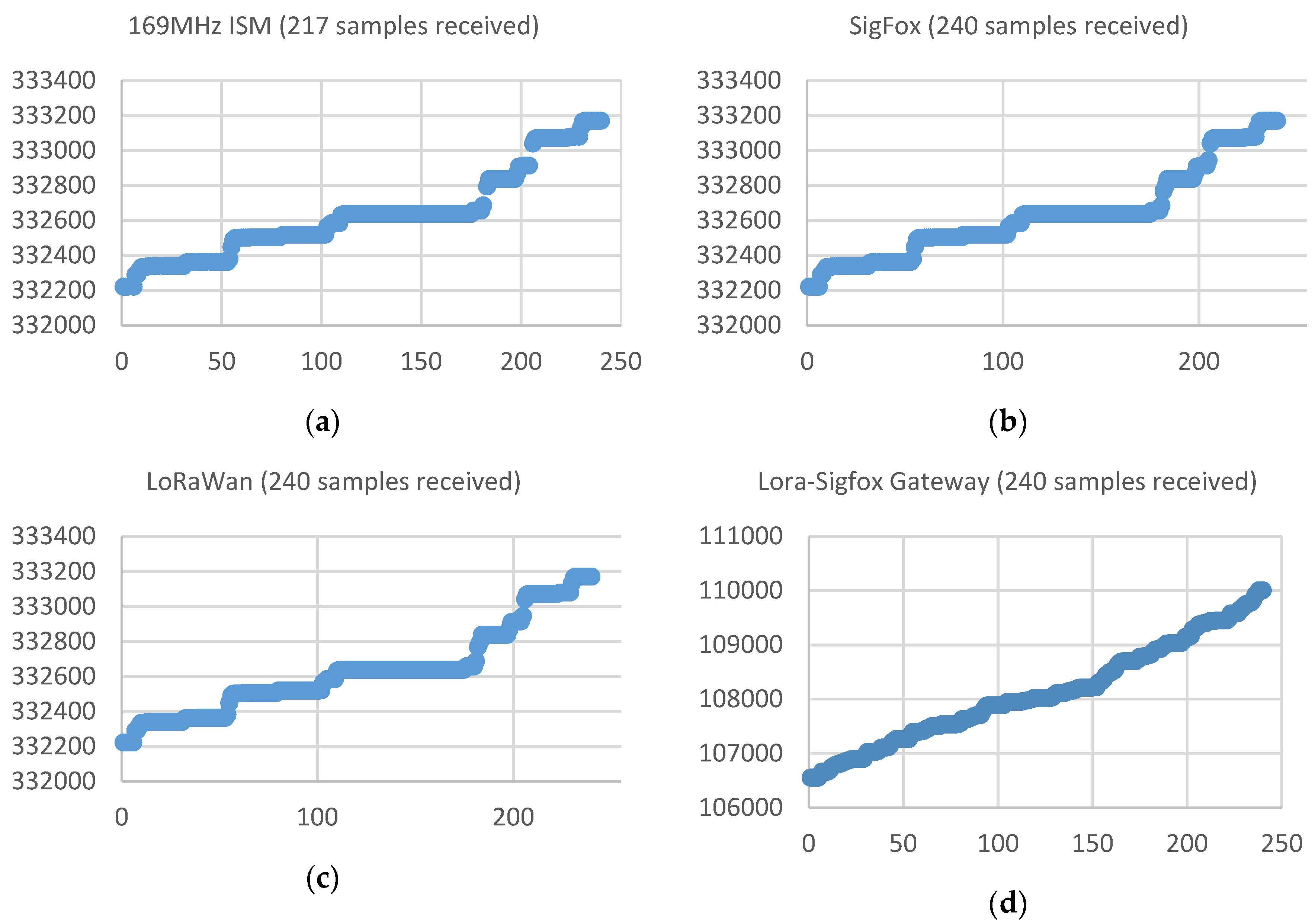 Sensors 19 00675 g024