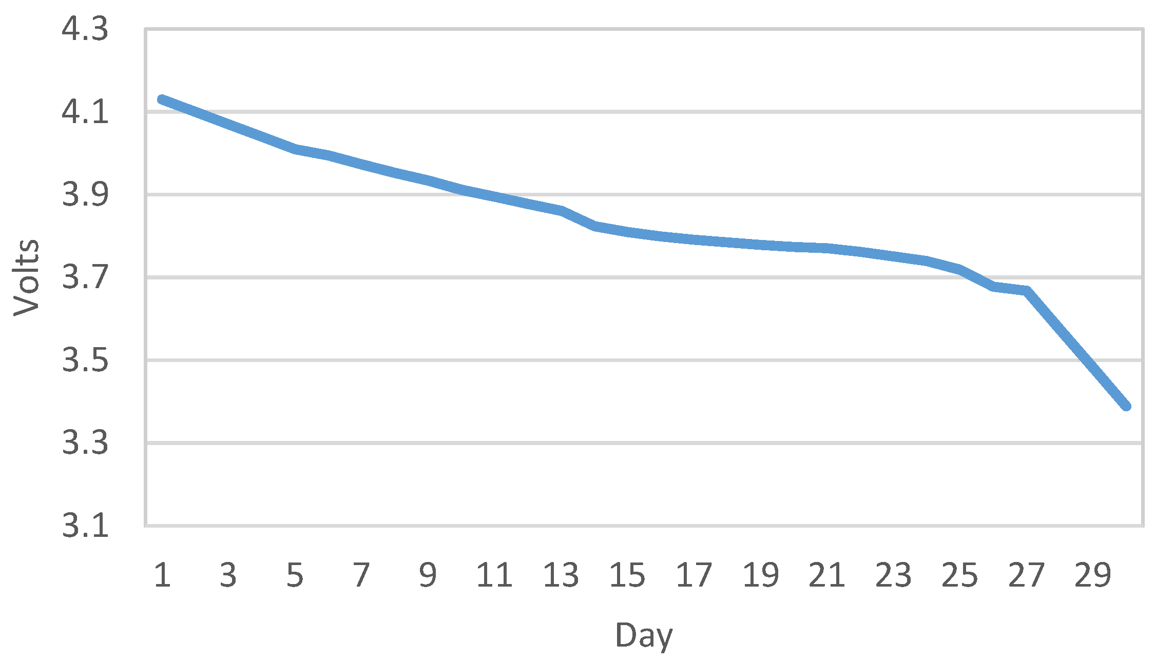 Sensors 19 00675 g025