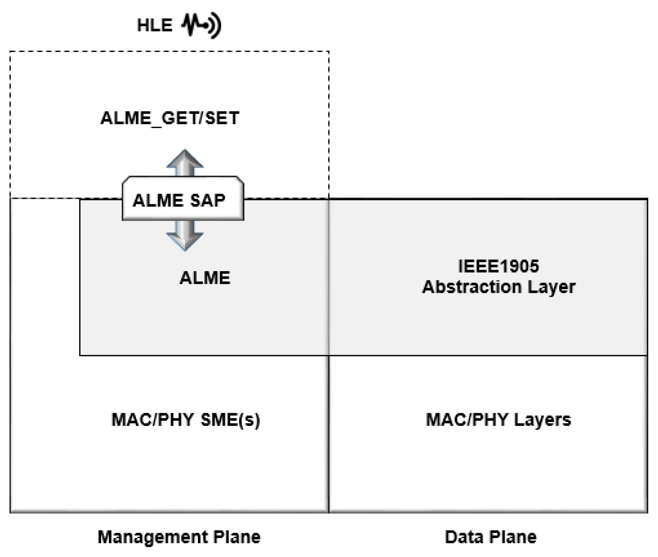 Sensors Free Full Text Management Platforms And - 