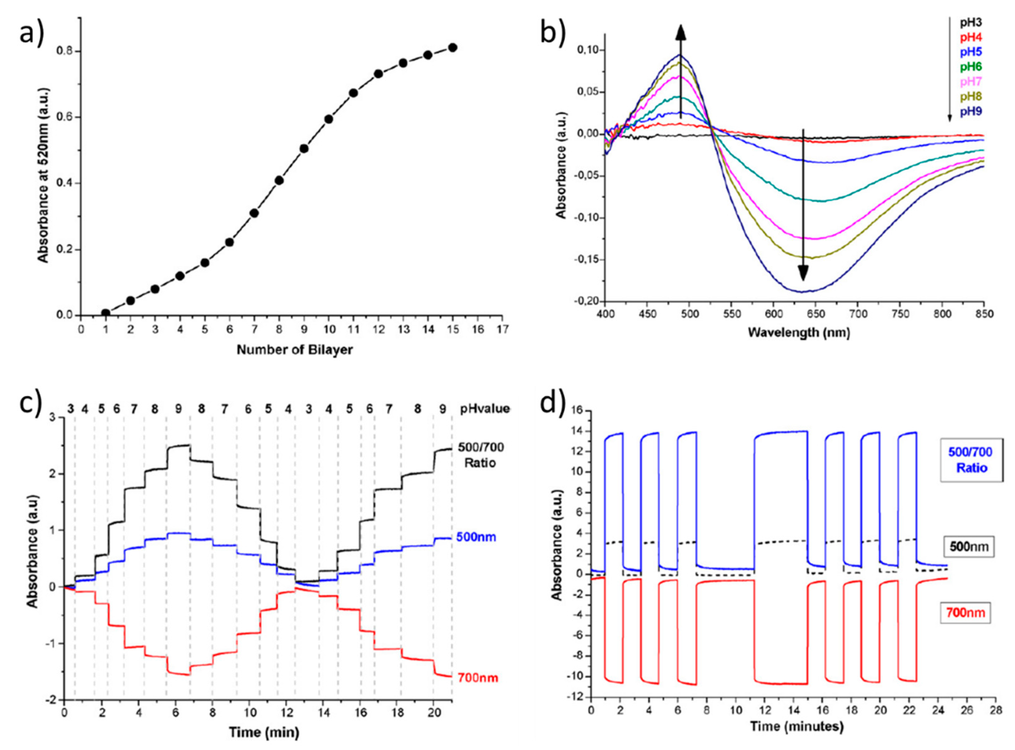 Sensors 19 00683 g013