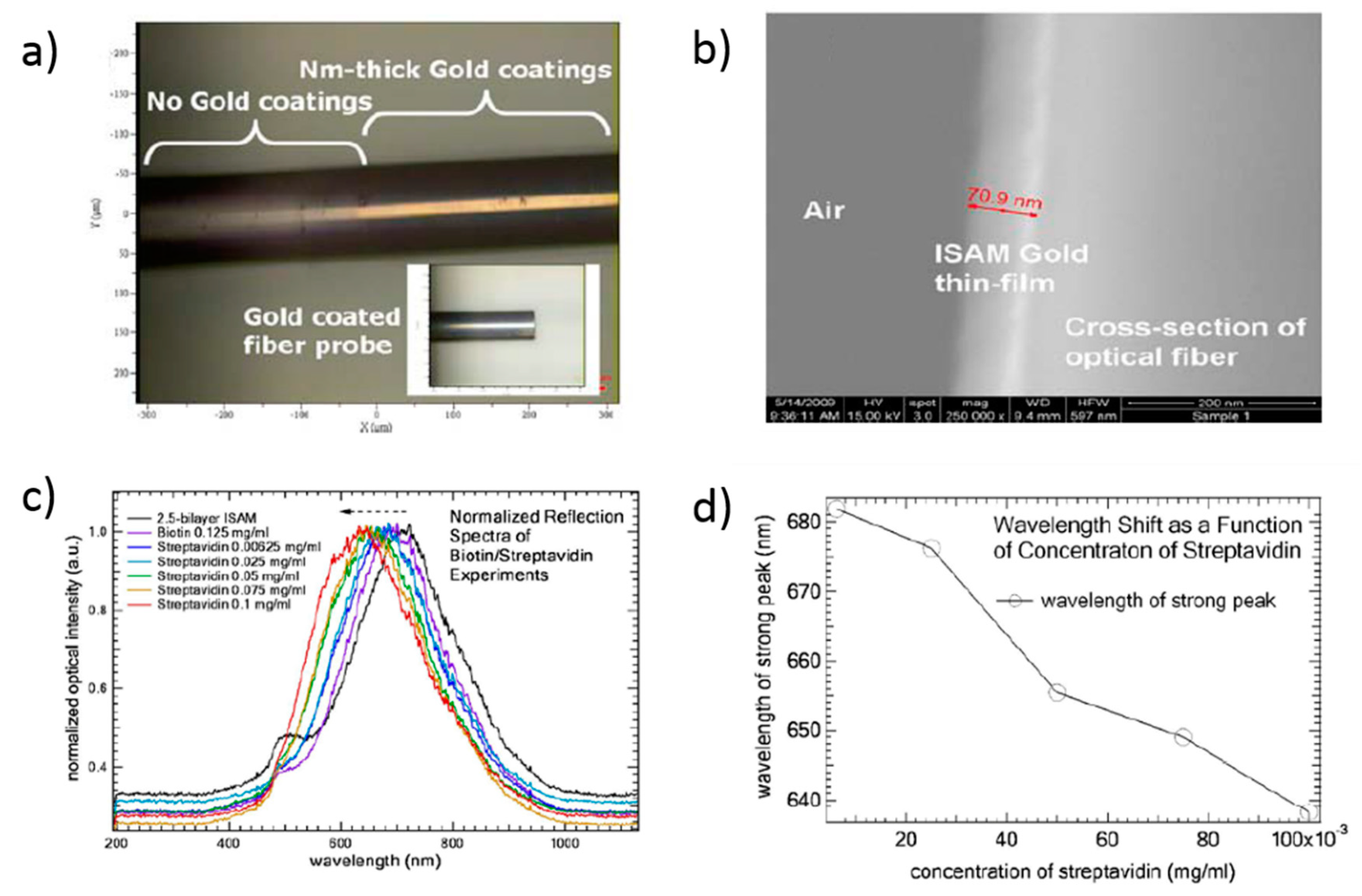 Sensors 19 00683 g023