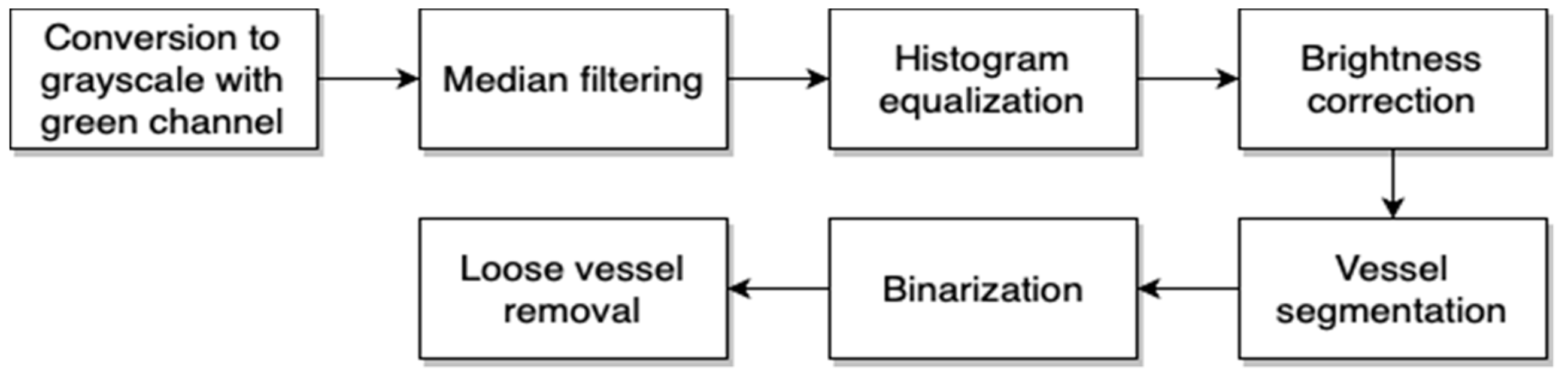 Value initialization. Neural Network Quantization.