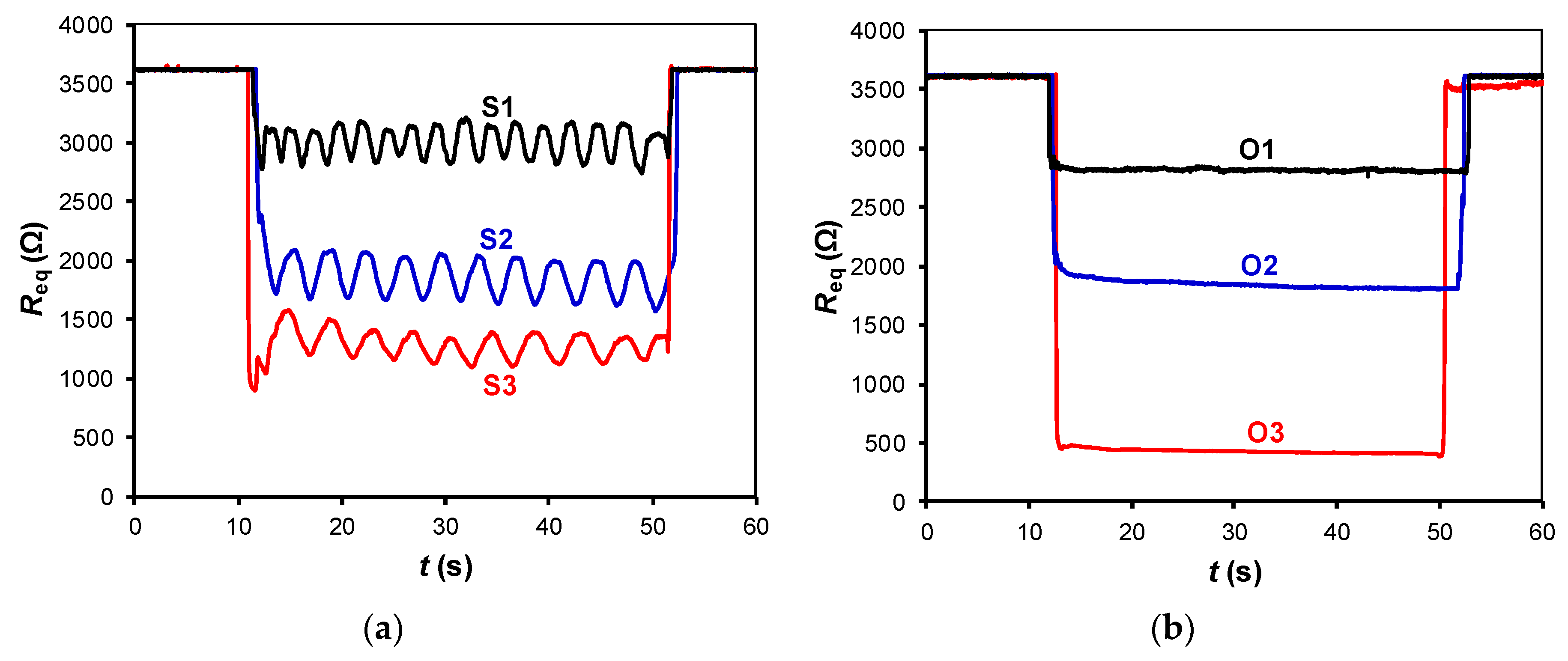 Sensors 19 00699 g006