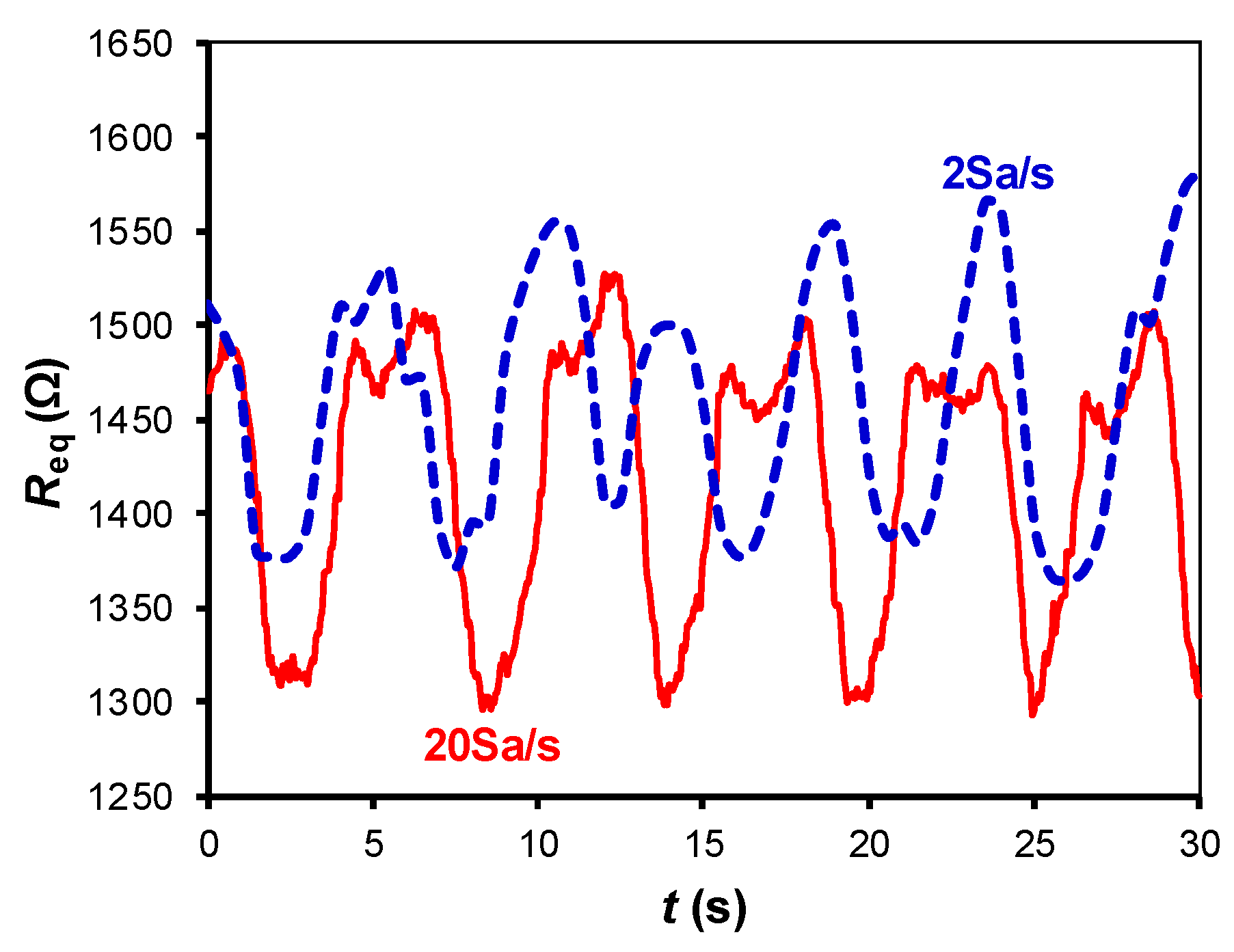 Sensors 19 00699 g007