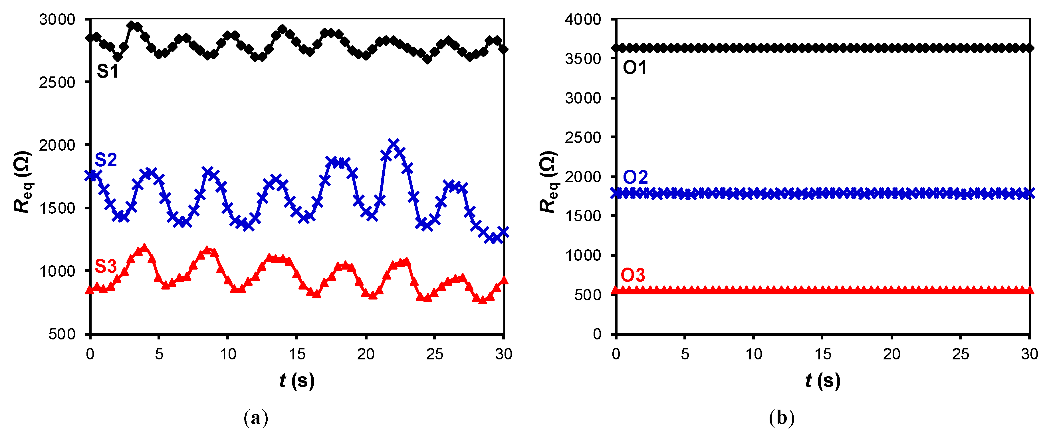 Sensors 19 00699 g010