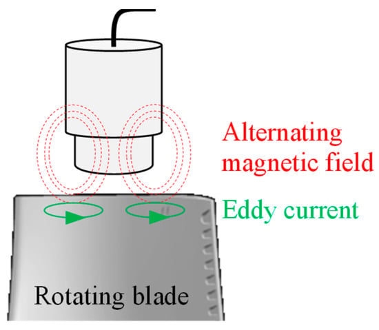 Semi Automatic Magnet Machine at Rs 80000/piece