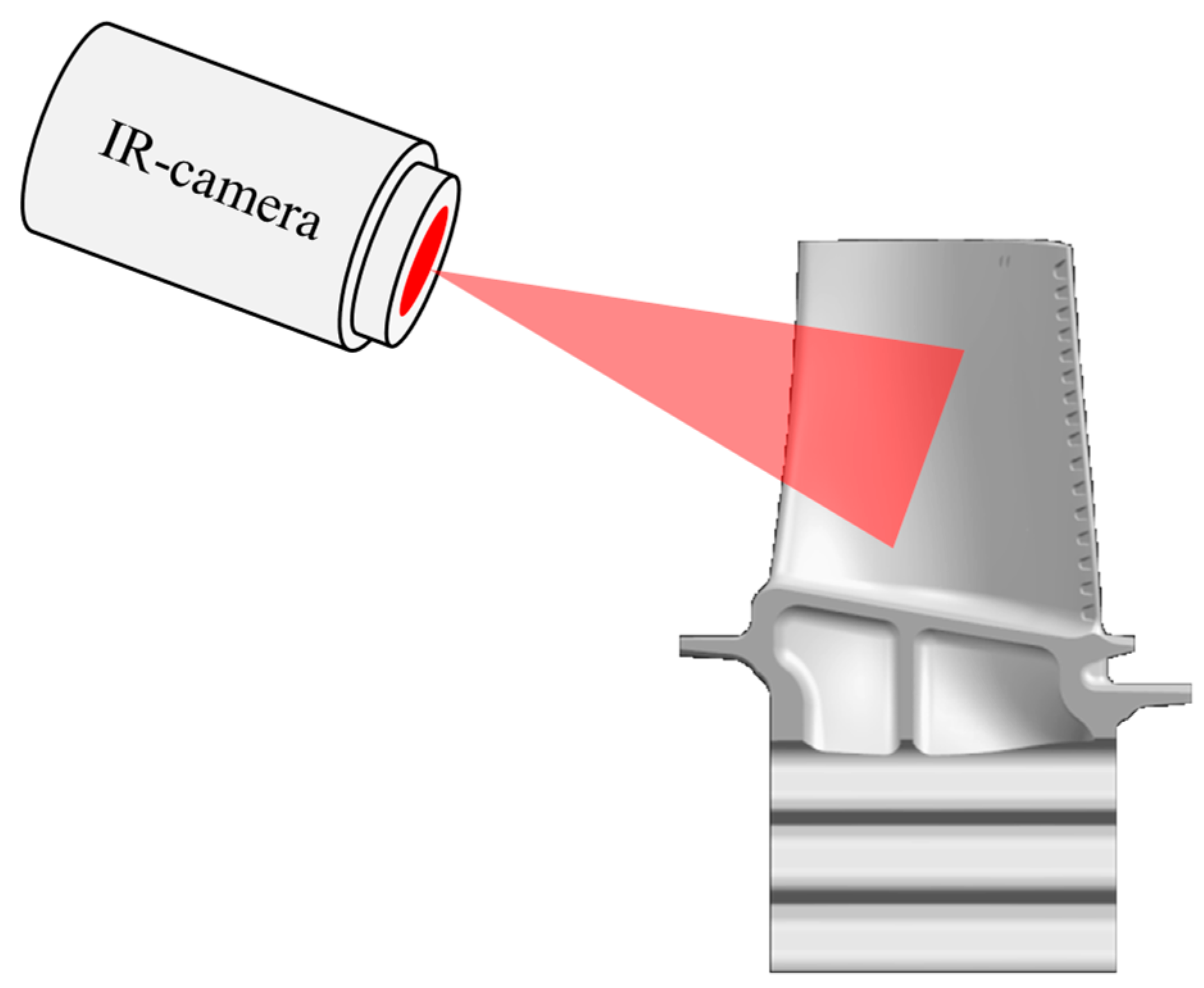 Sensors | Free Full-Text | A Review of NDT/Structural ...