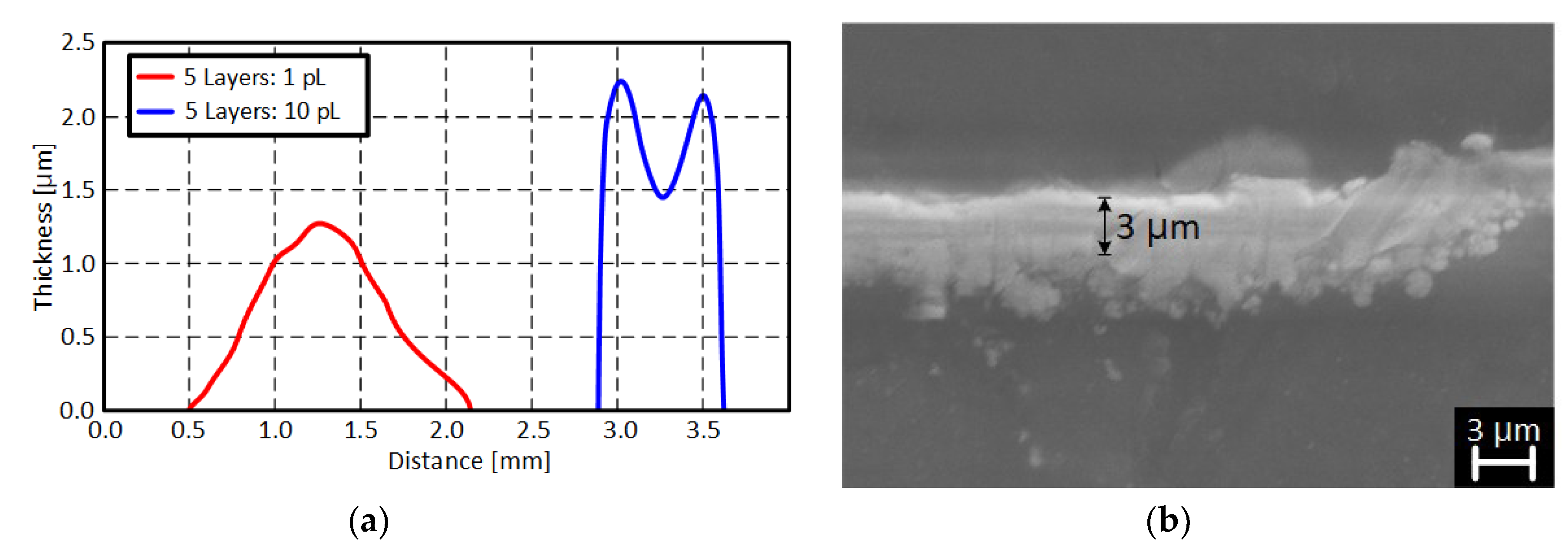 Sensors Free Full Text Hybrid Printed Energy Harvesting Technology For Self Sustainable 