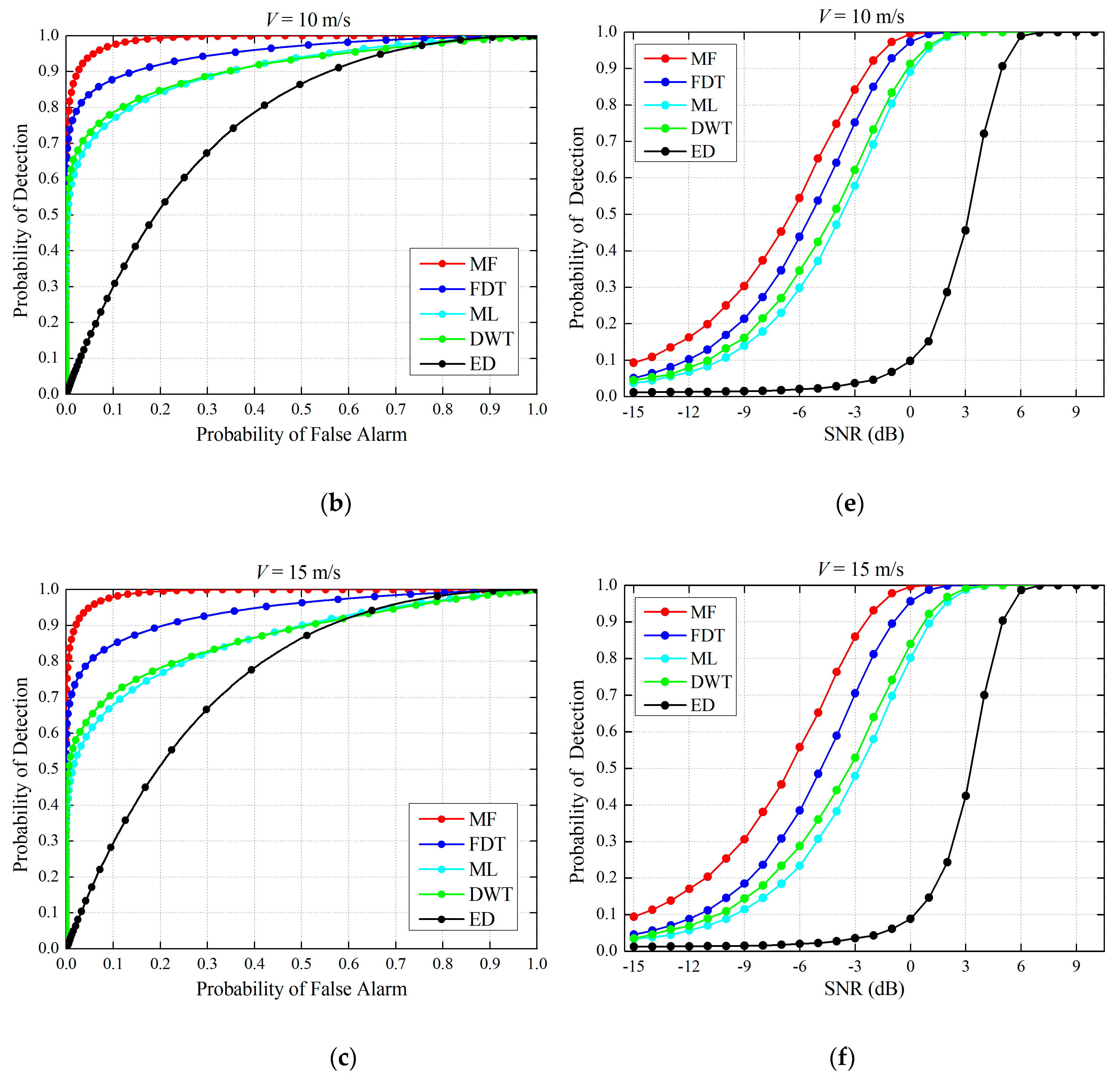 Sensors 19 00731 g007b