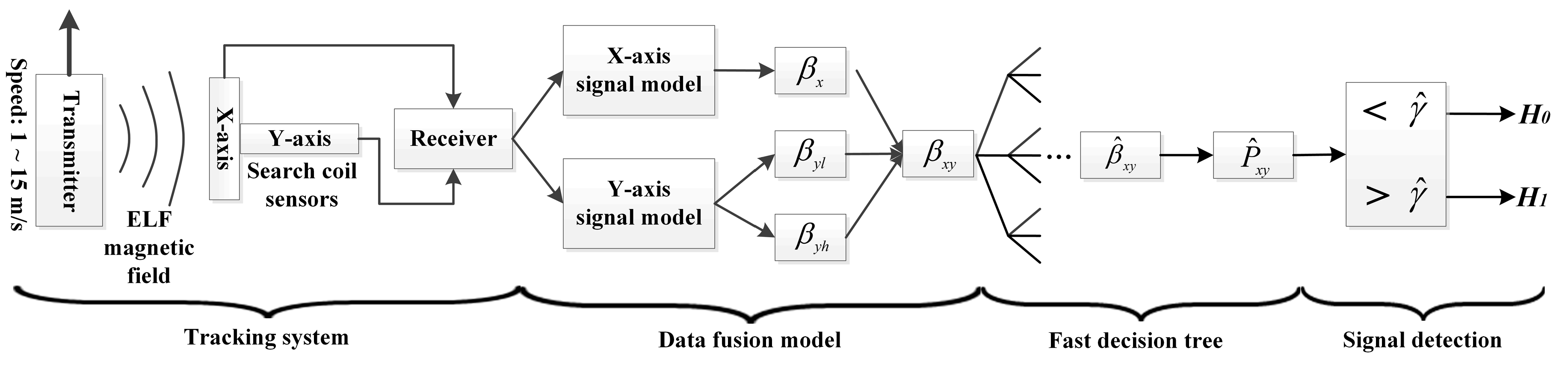 Sensors 19 00731 g011