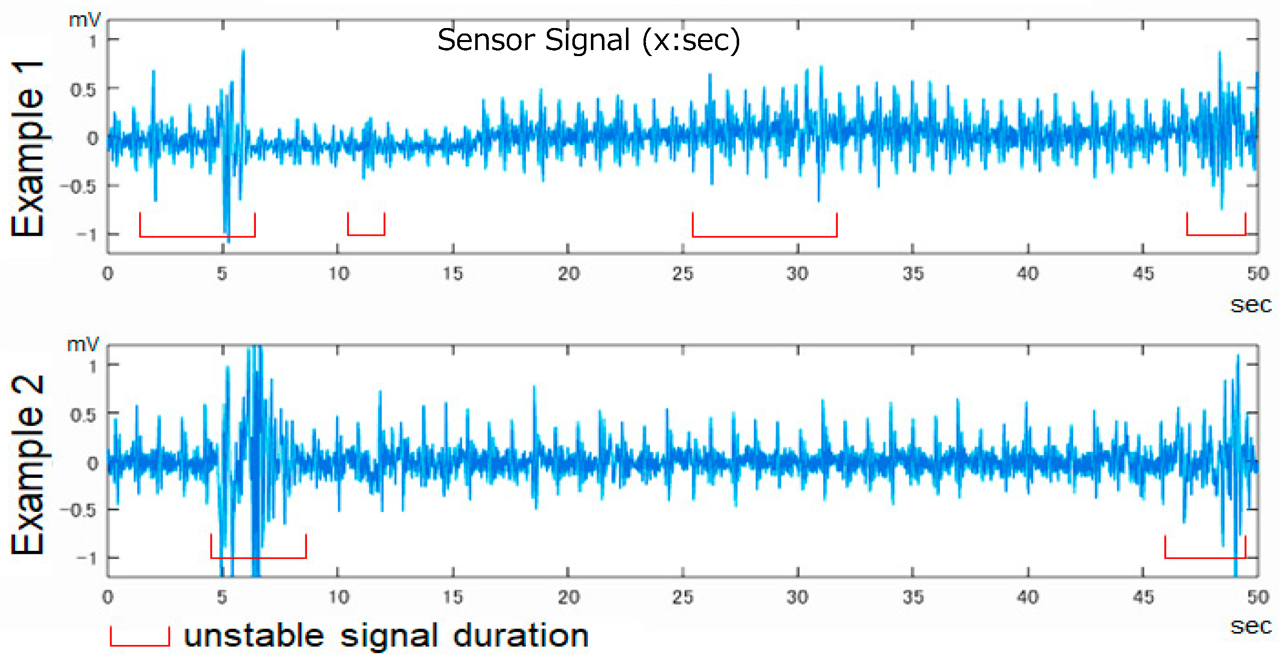 Sensors Free FullText A Piezoelectric Sensor Signal Analysis Method for Identifying Persons