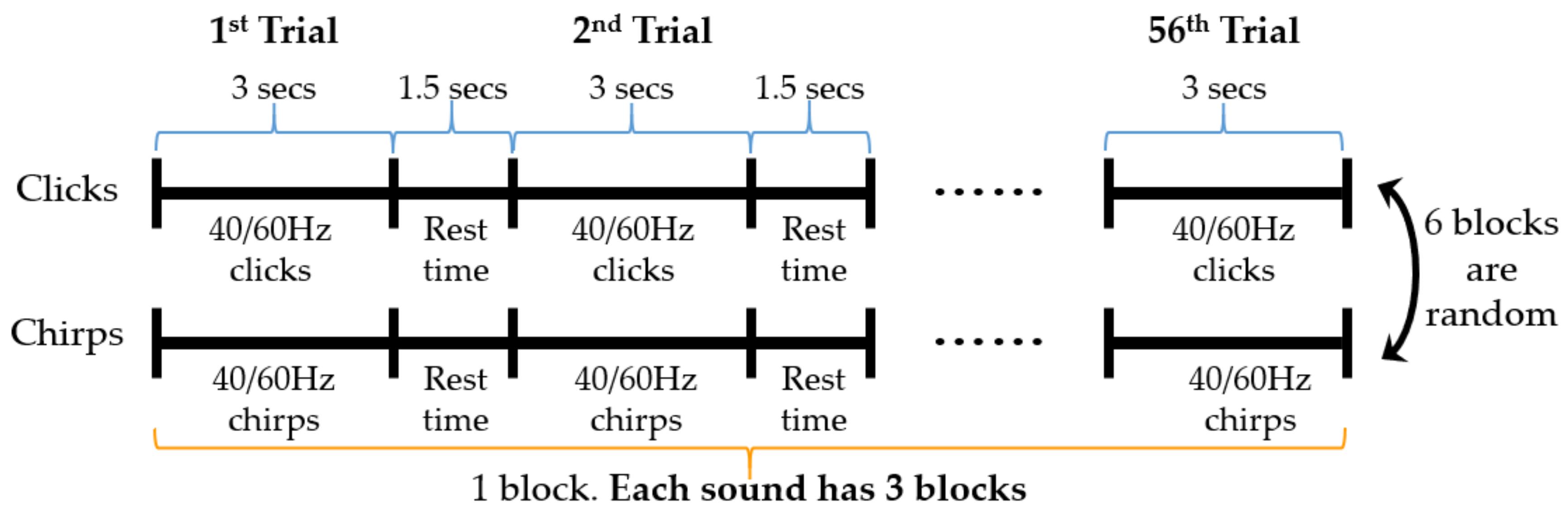Sensors 19 00748 g002