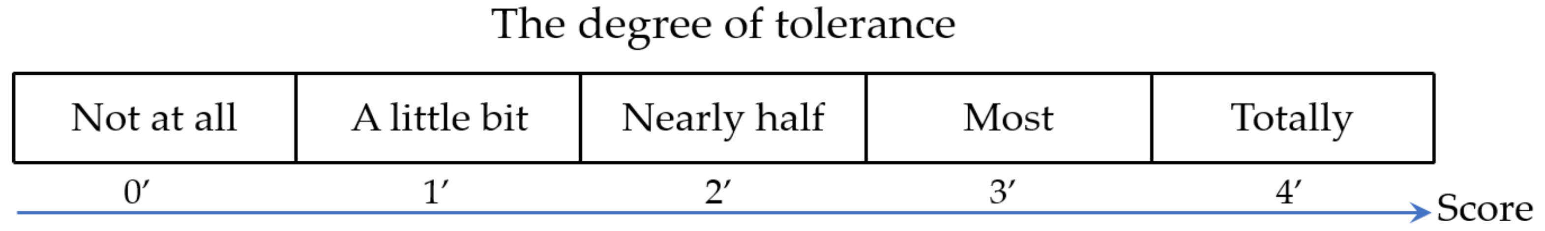 Sensors 19 00748 g003