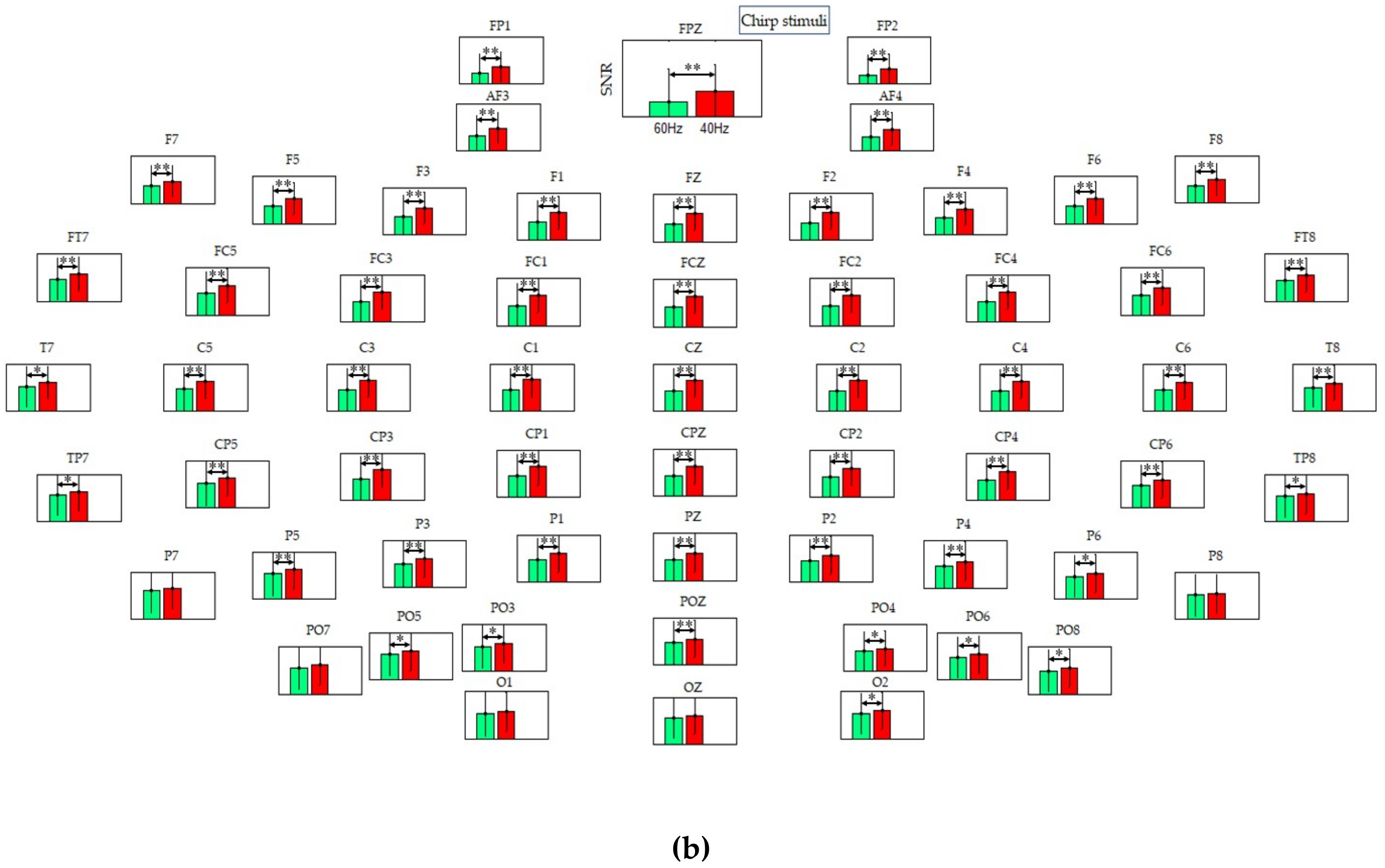 Sensors 19 00748 g007b
