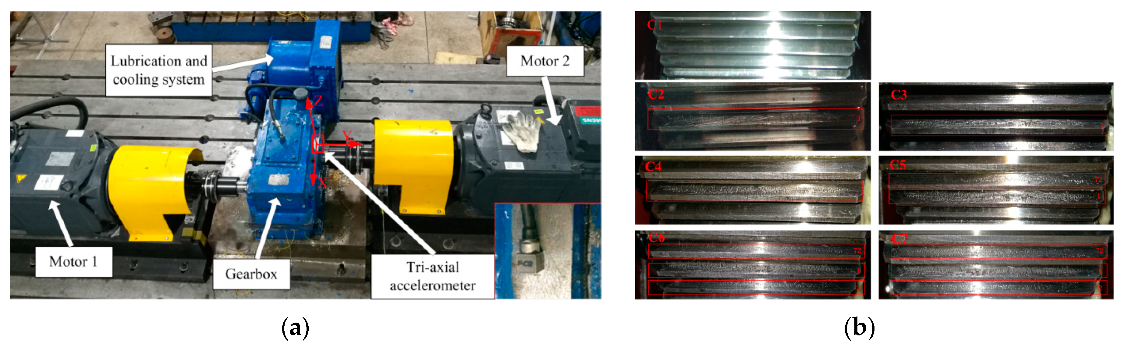 Sensors | Free Full-Text | A Novel Method for Early Gear Pitting Fault ...