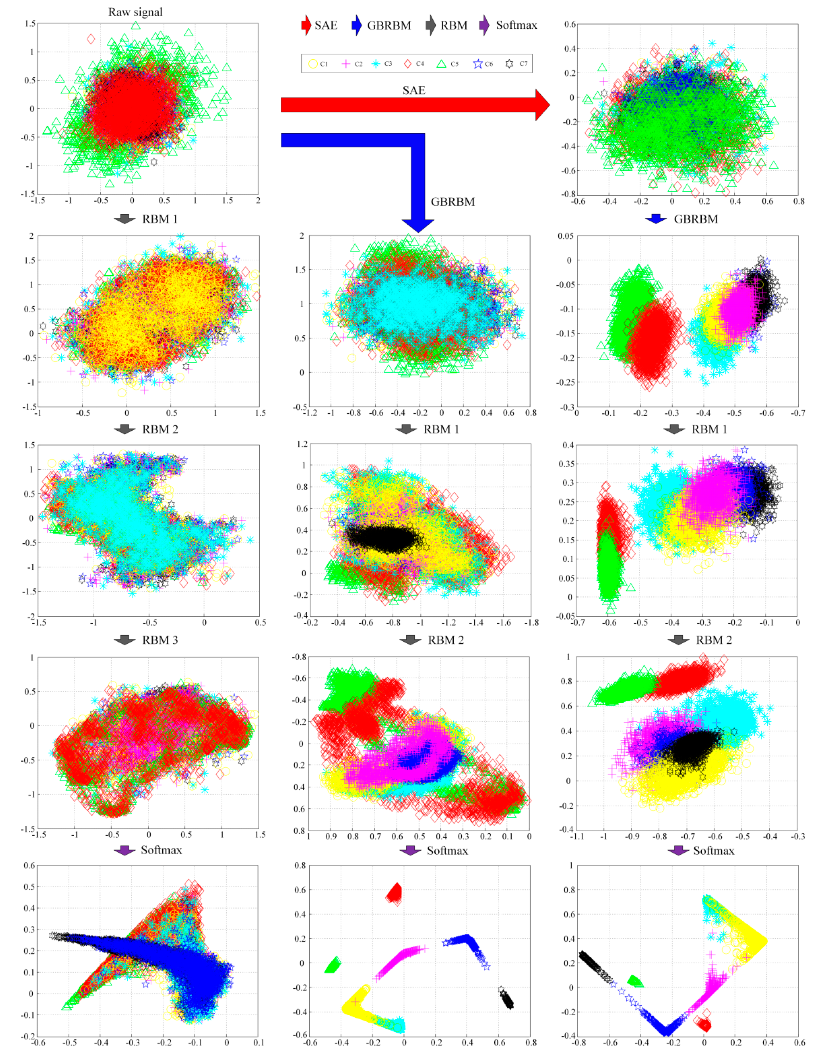 Sensors 19 00758 g004