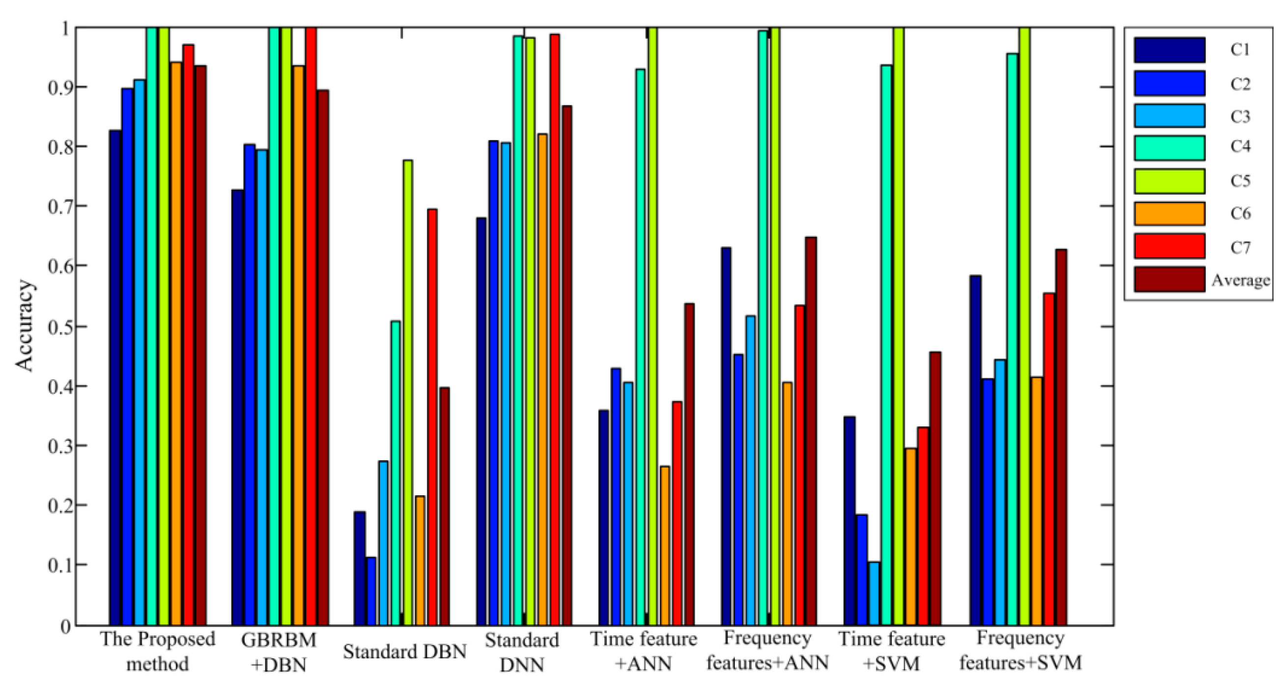 Sensors 19 00758 g006