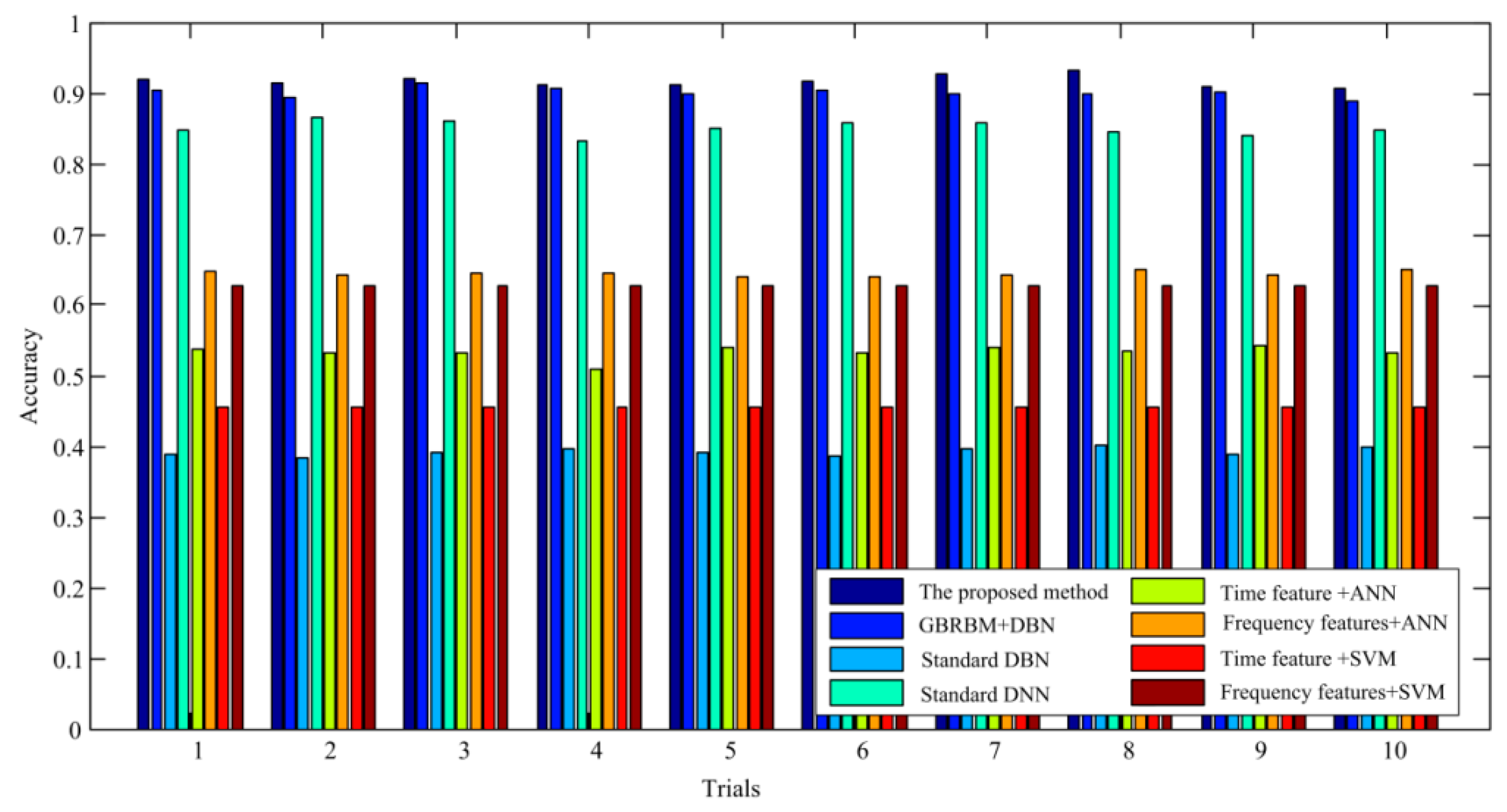 Sensors 19 00758 g007