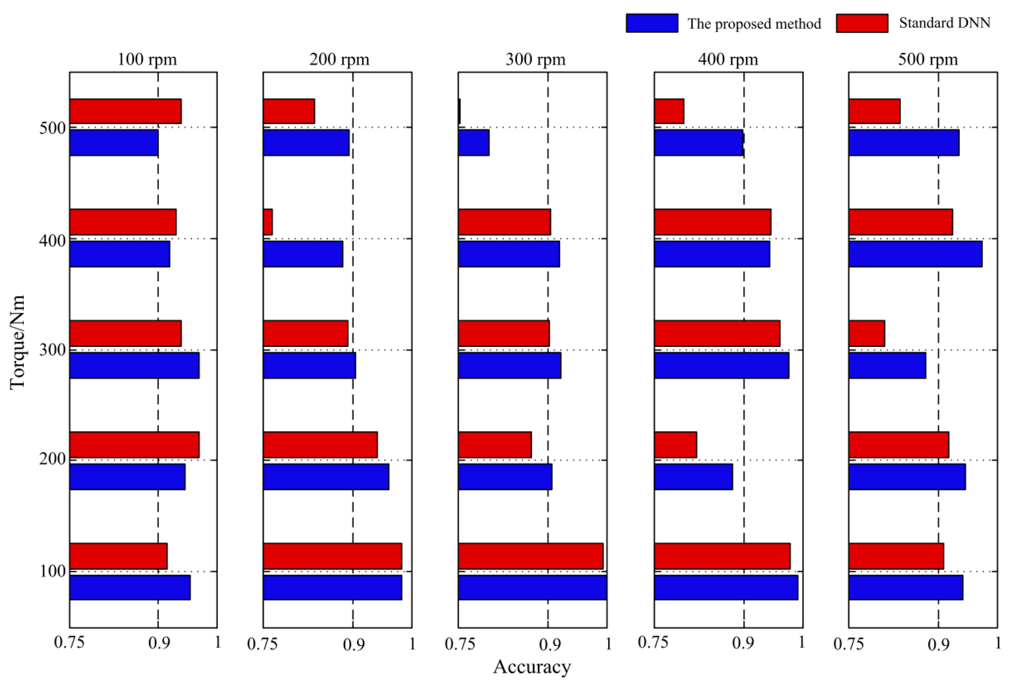 Sensors 19 00758 g008