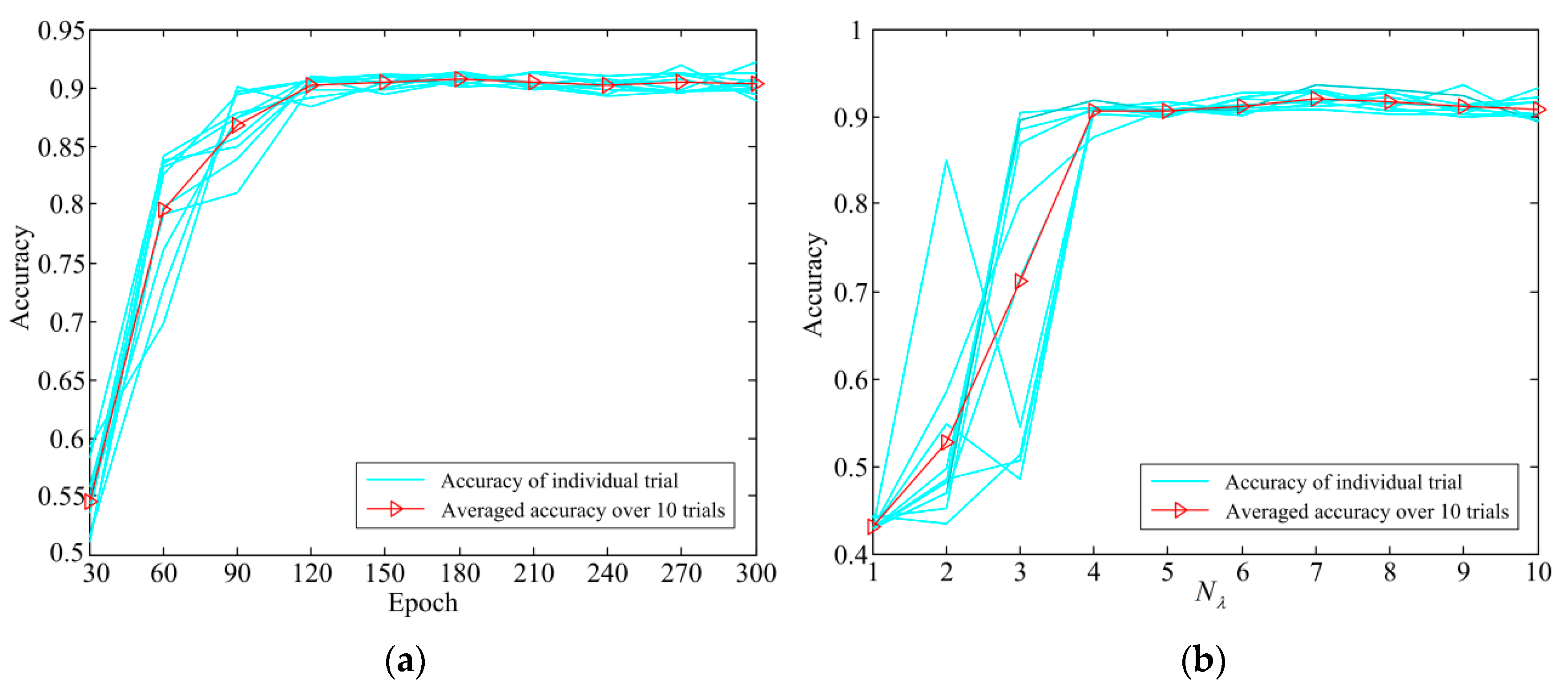 Sensors 19 00758 g009