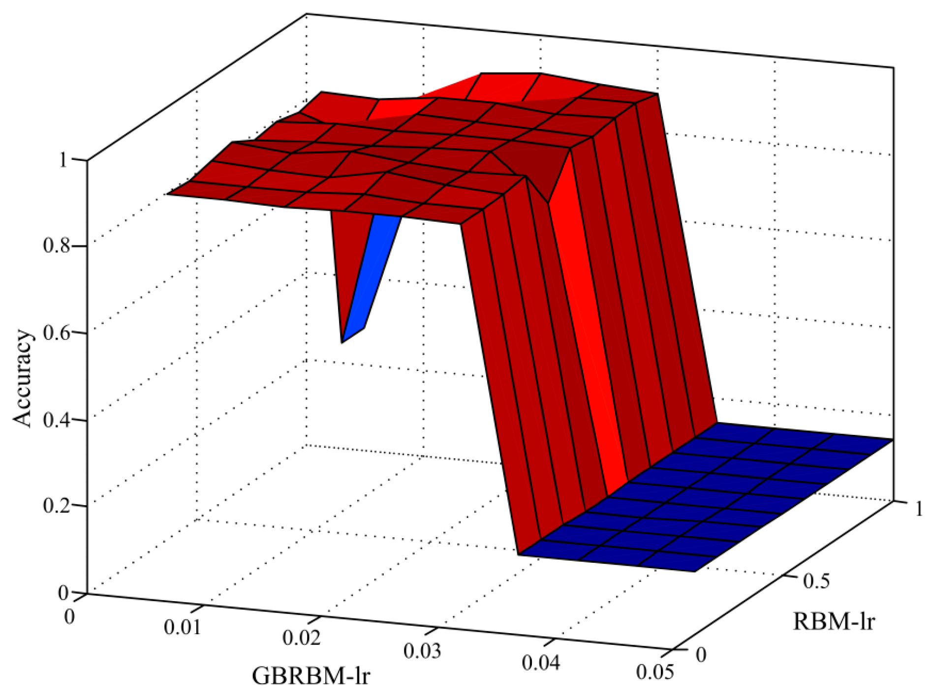 Sensors 19 00758 g010