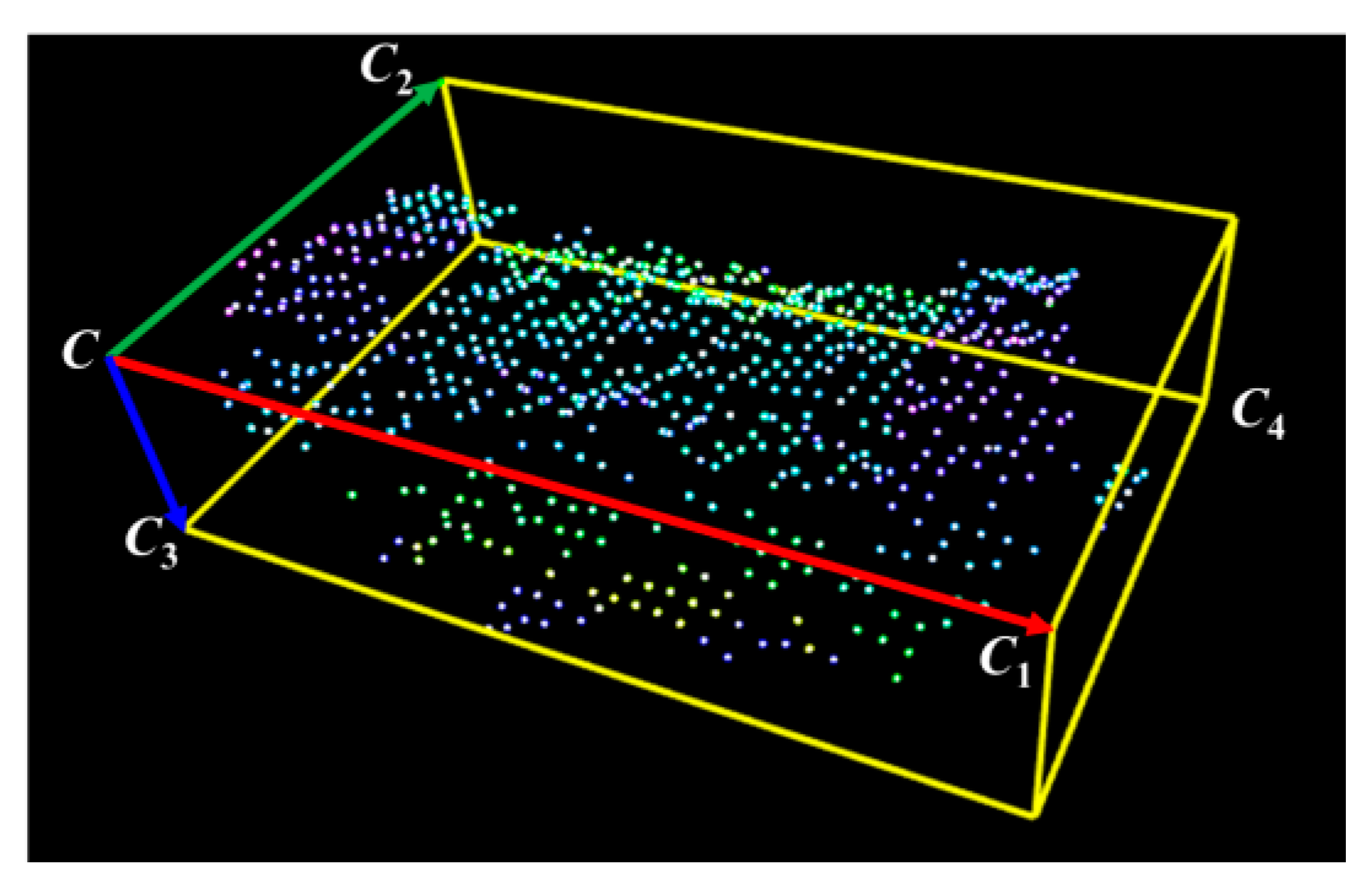 Sensors 19 00764 g004