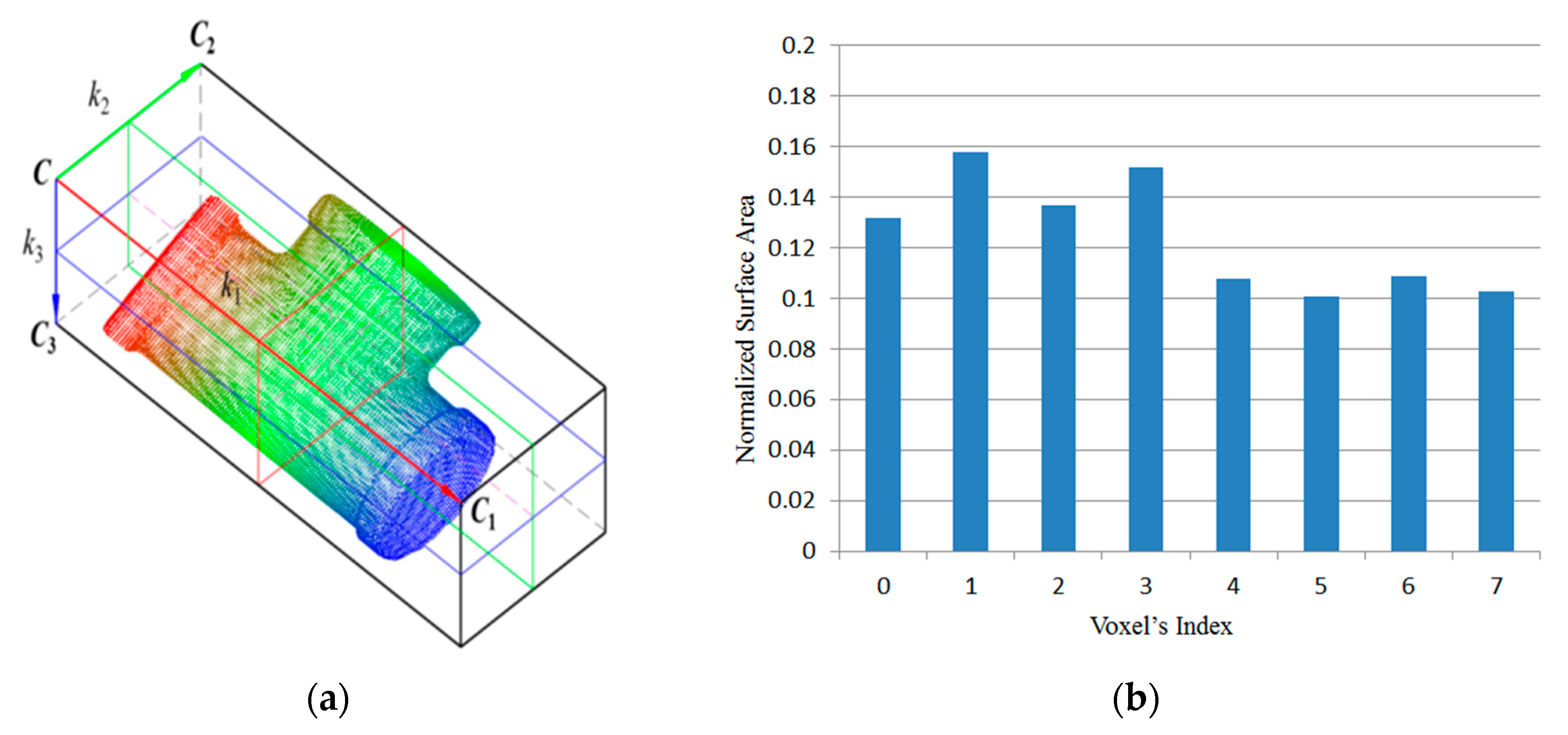 Sensors 19 00764 g006