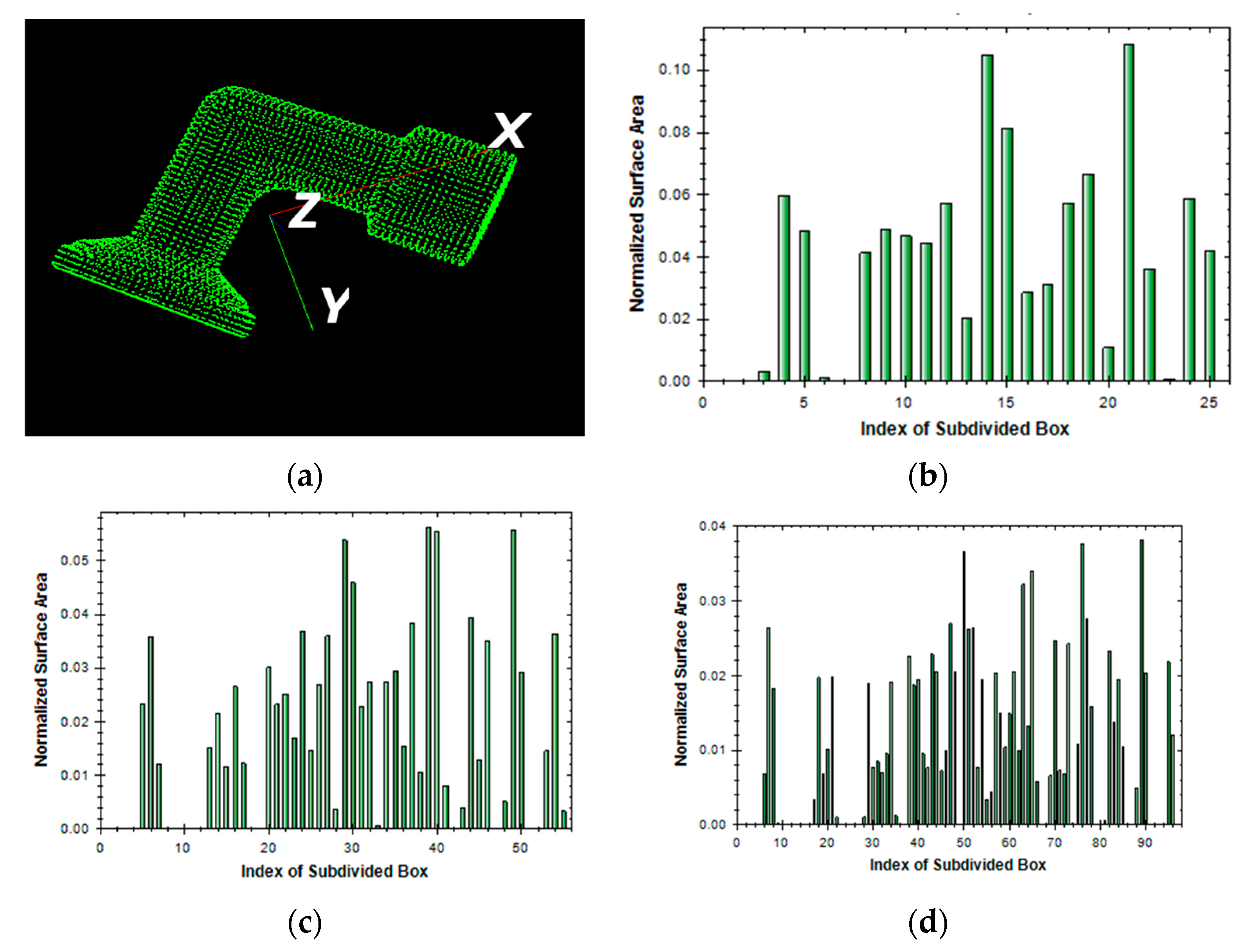 Sensors 19 00764 g007