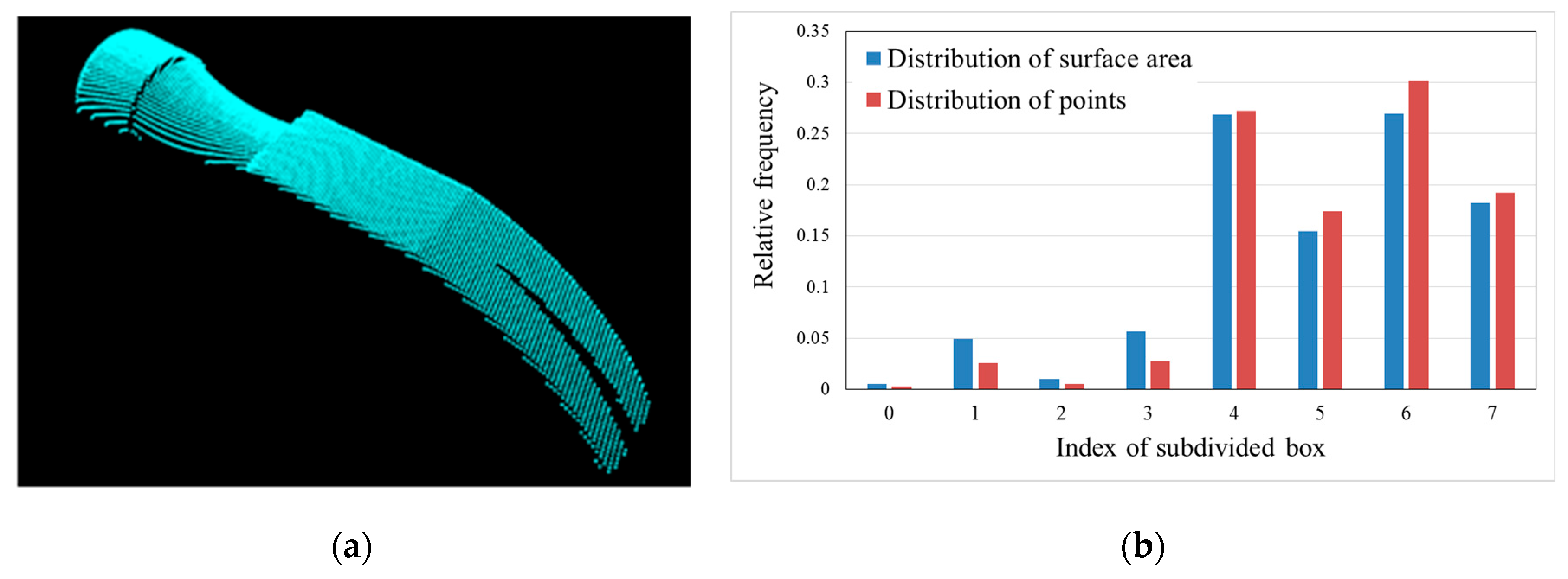 Sensors 19 00764 g008