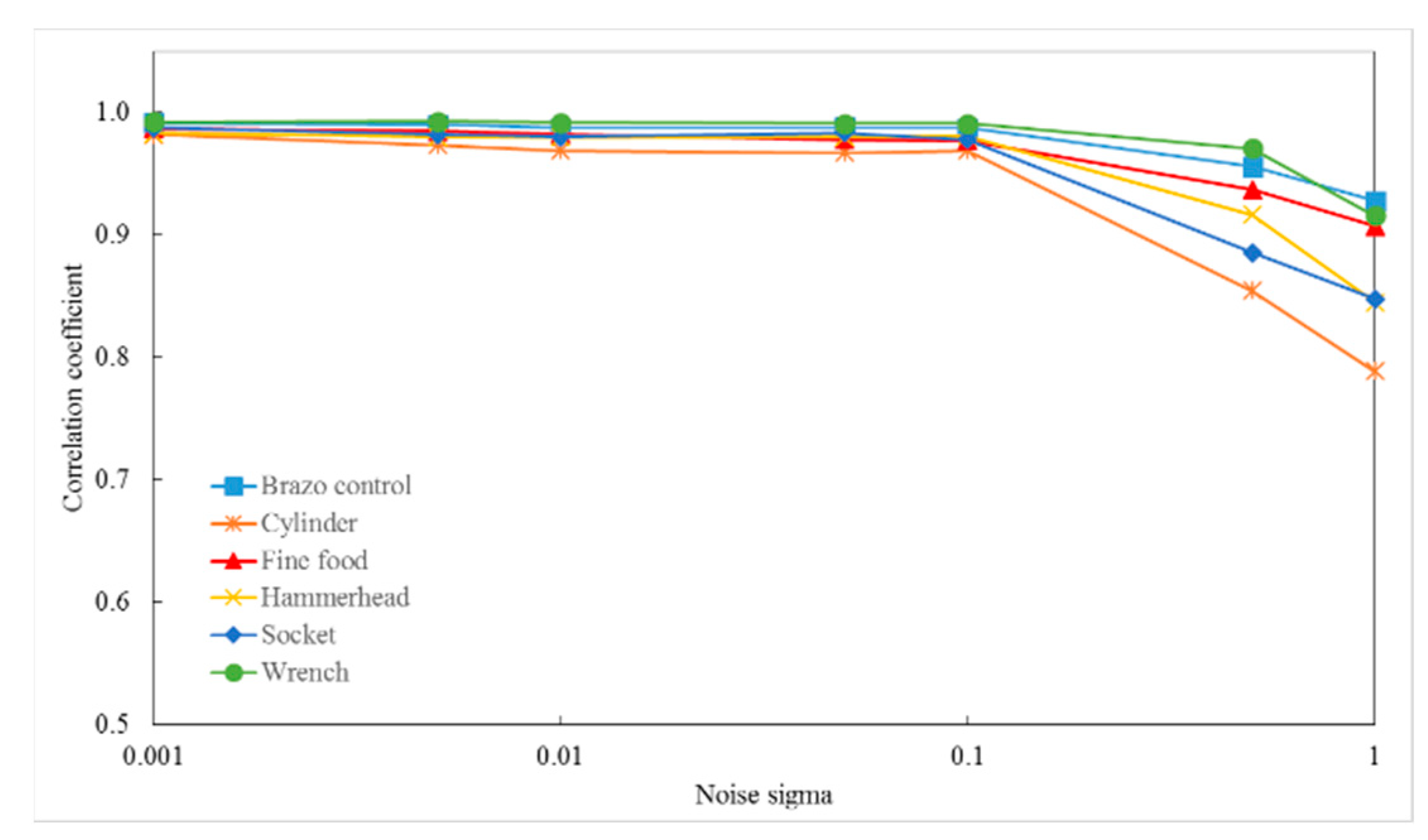 Sensors 19 00764 g015