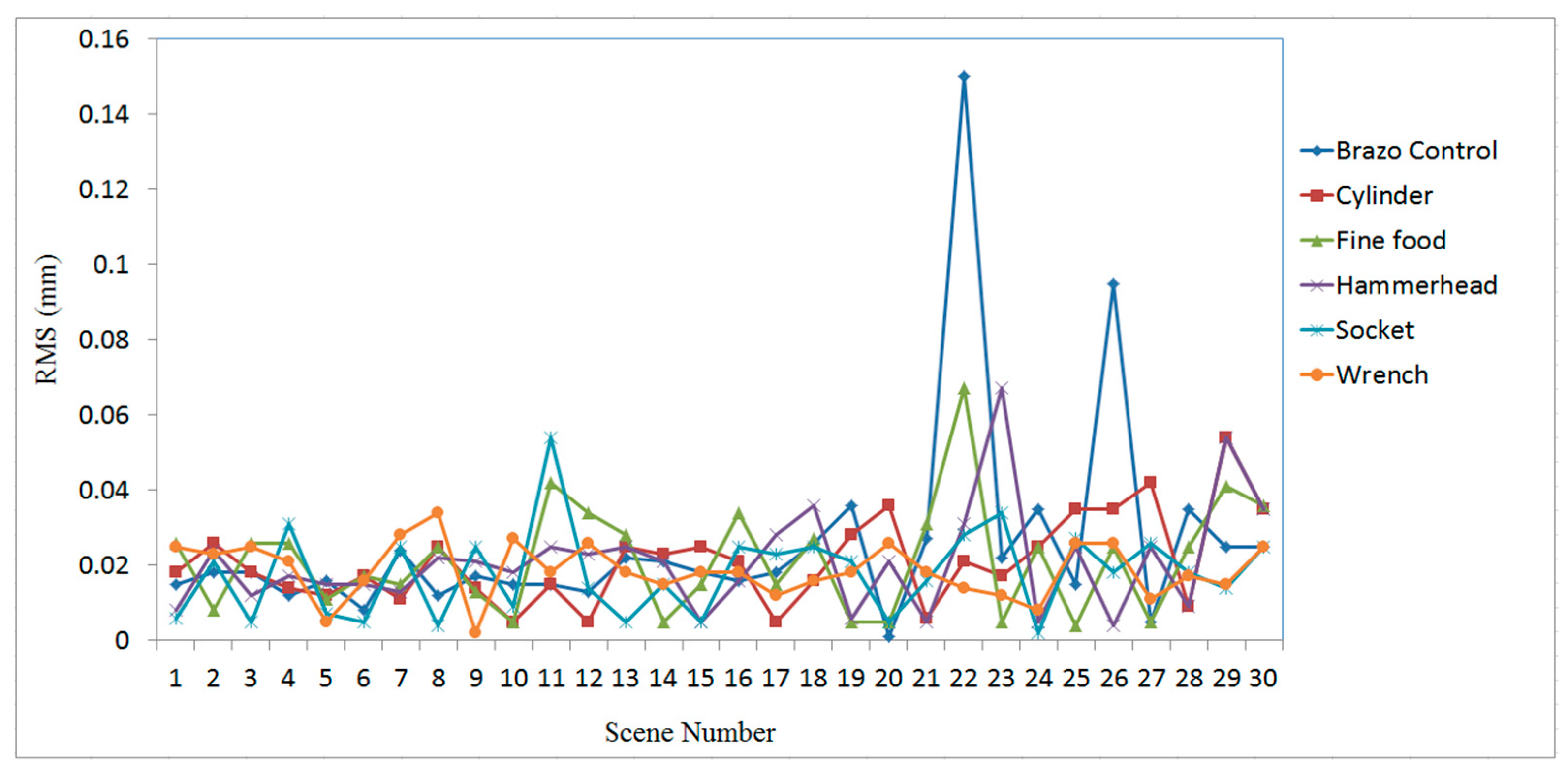 Sensors 19 00764 g016