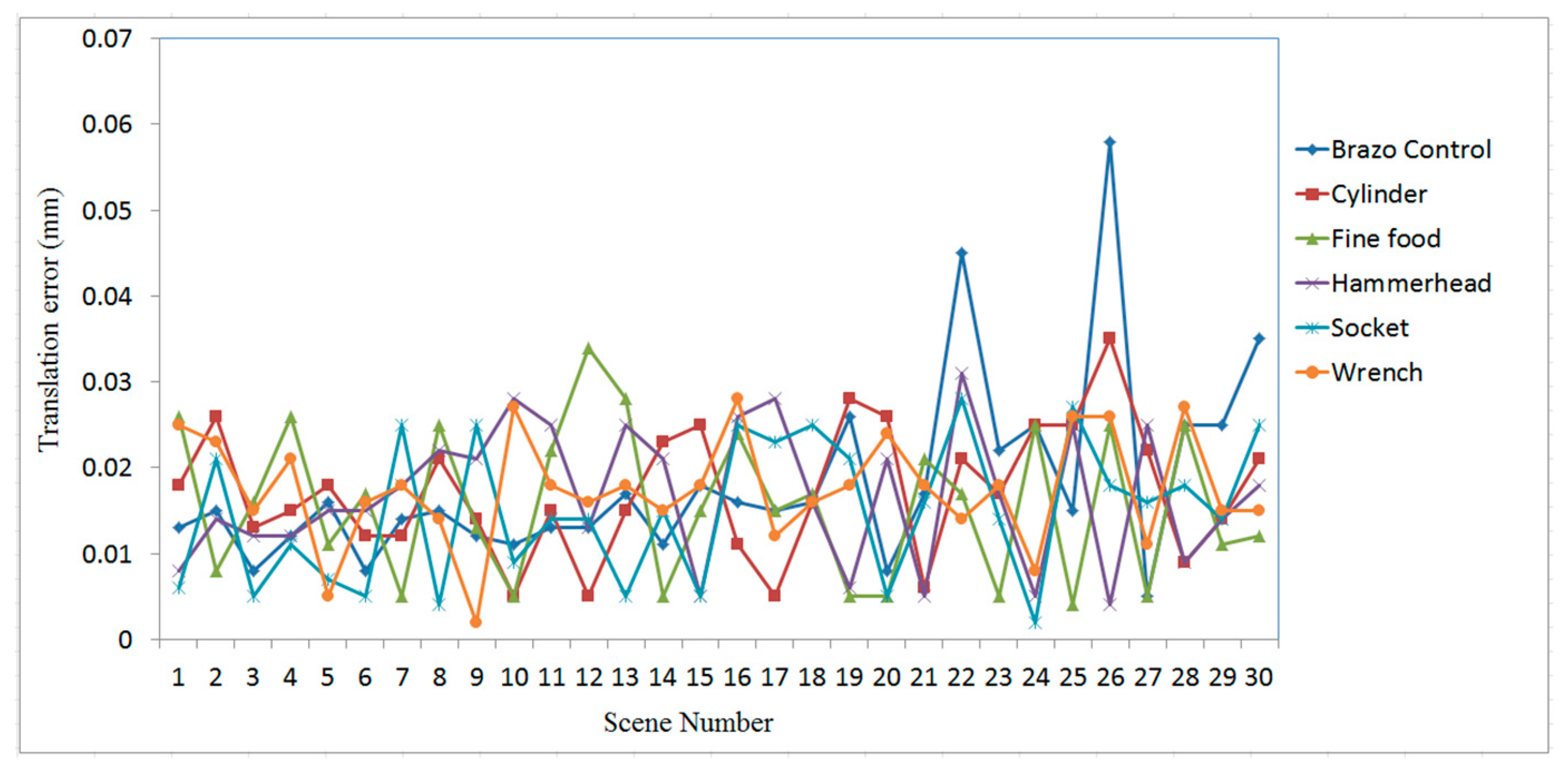 Sensors 19 00764 g017