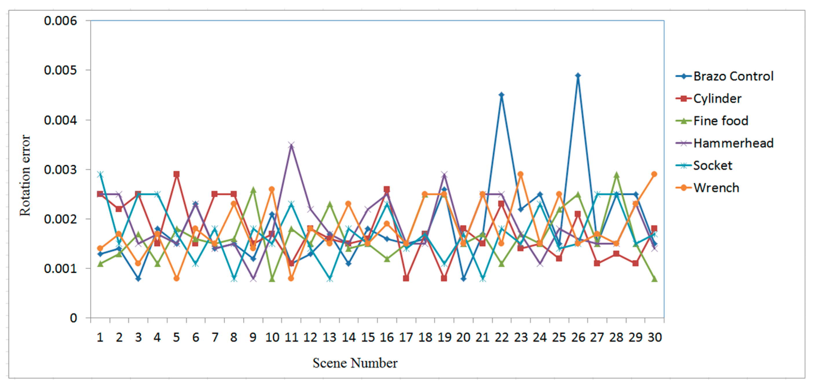 Sensors 19 00764 g018