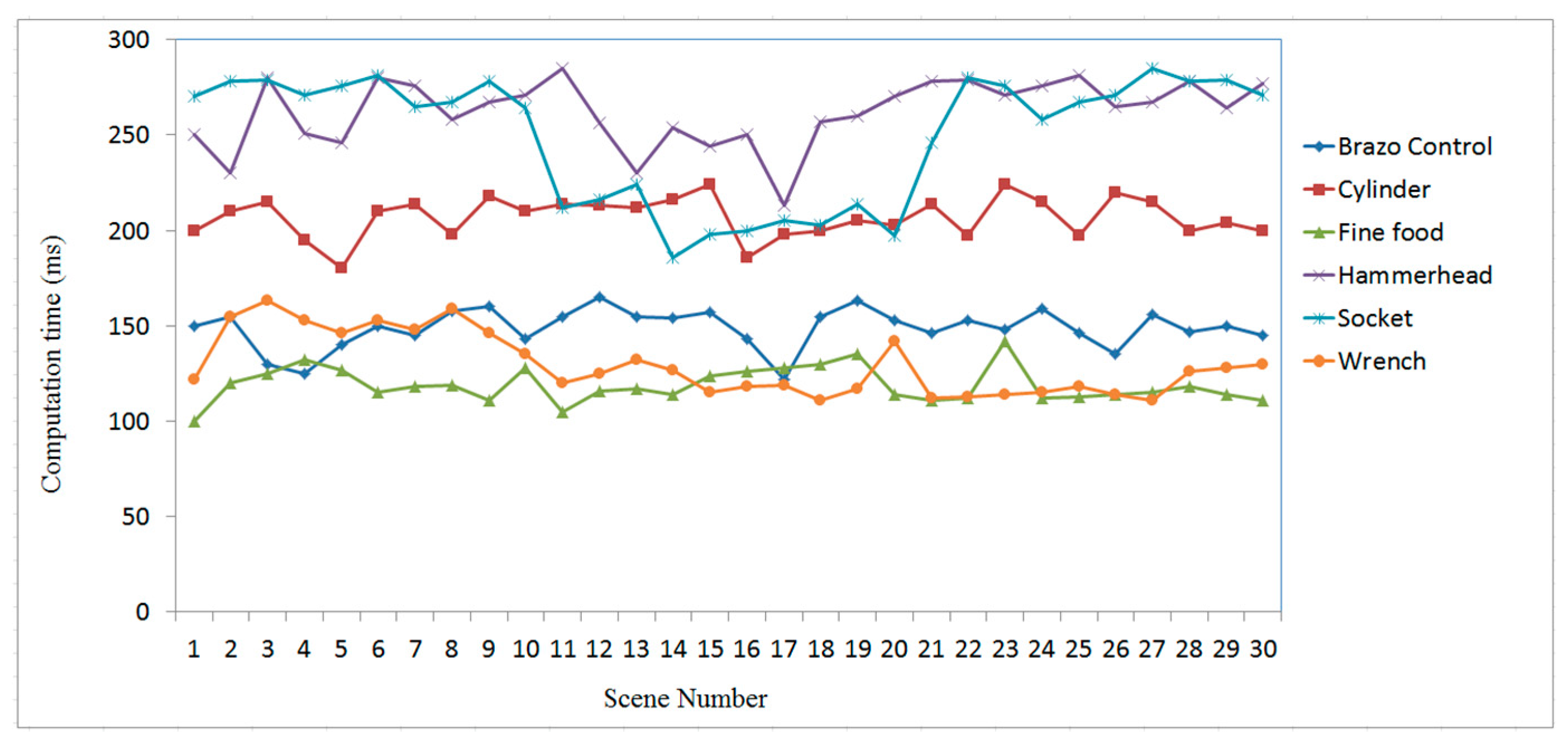 Sensors 19 00764 g019