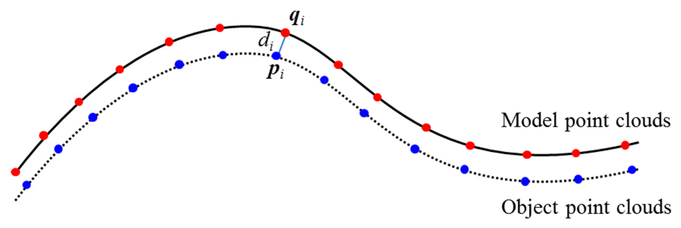 Sensors 19 00764 g020