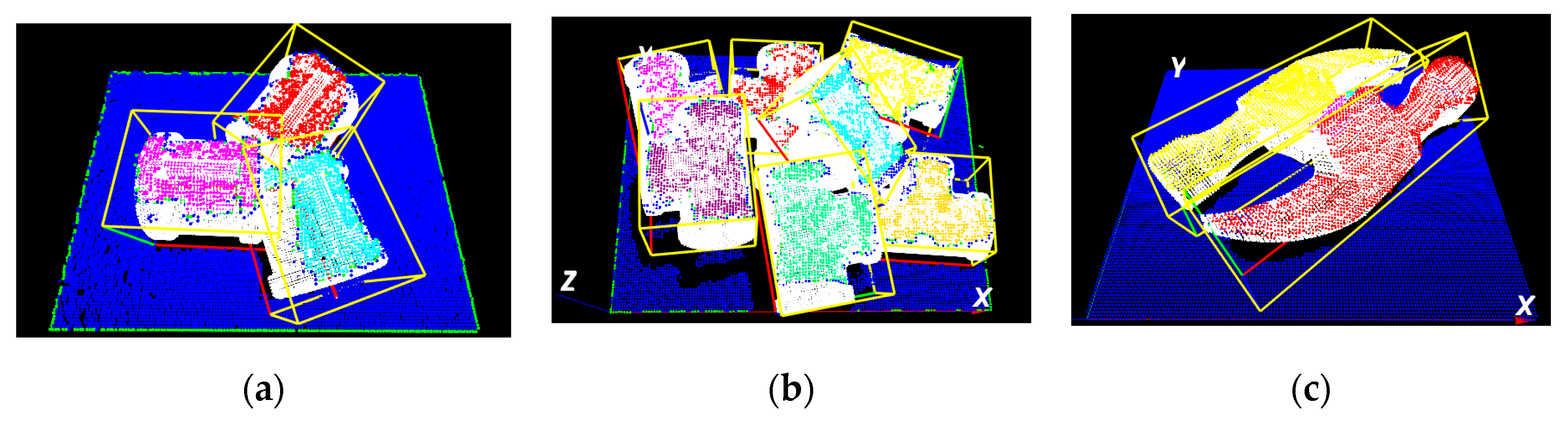 Sensors | Free Full-Text | A Novel Surface Descriptor for Automated 3-D ...