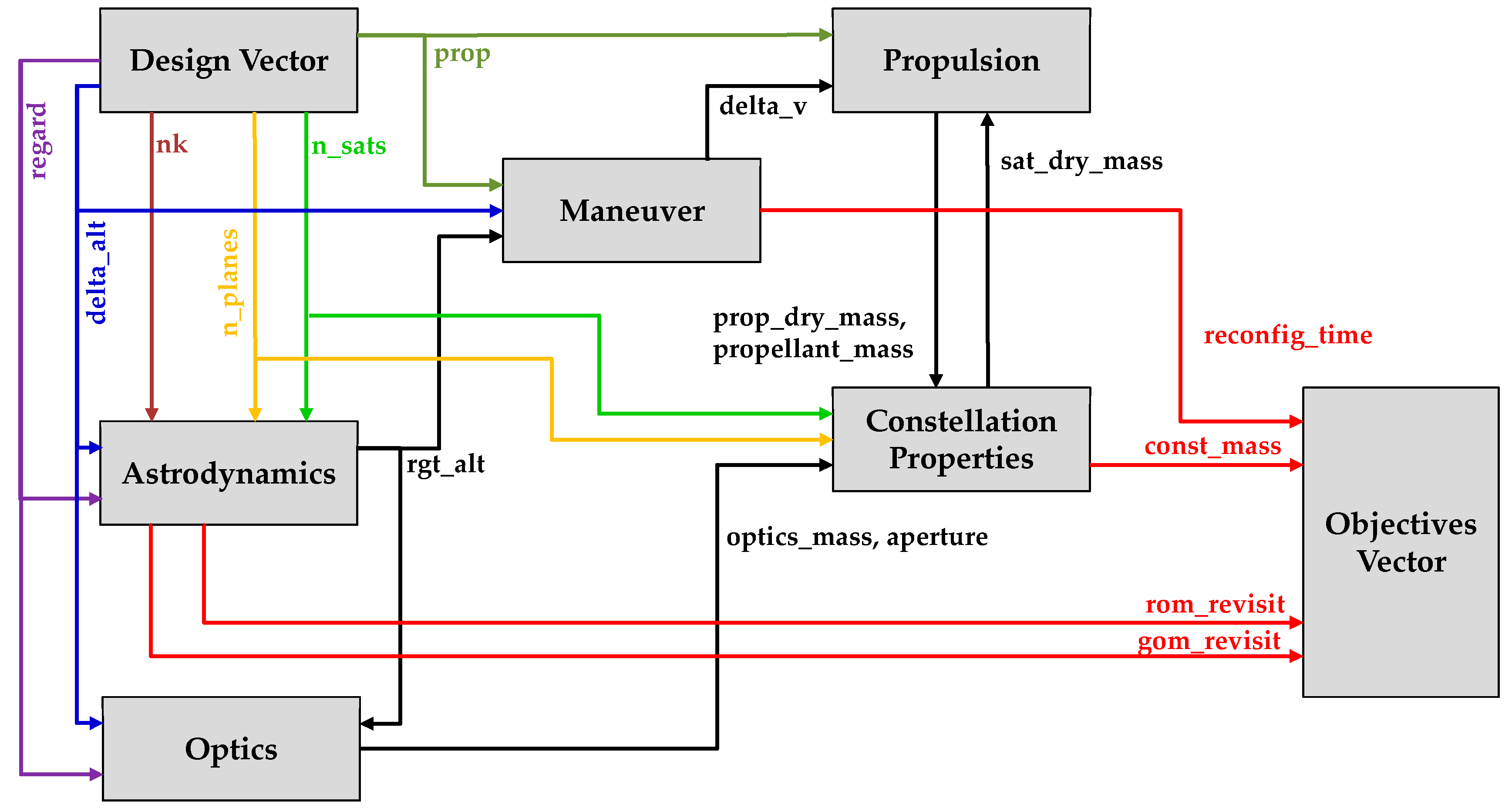 Sensors 19 00765 g002