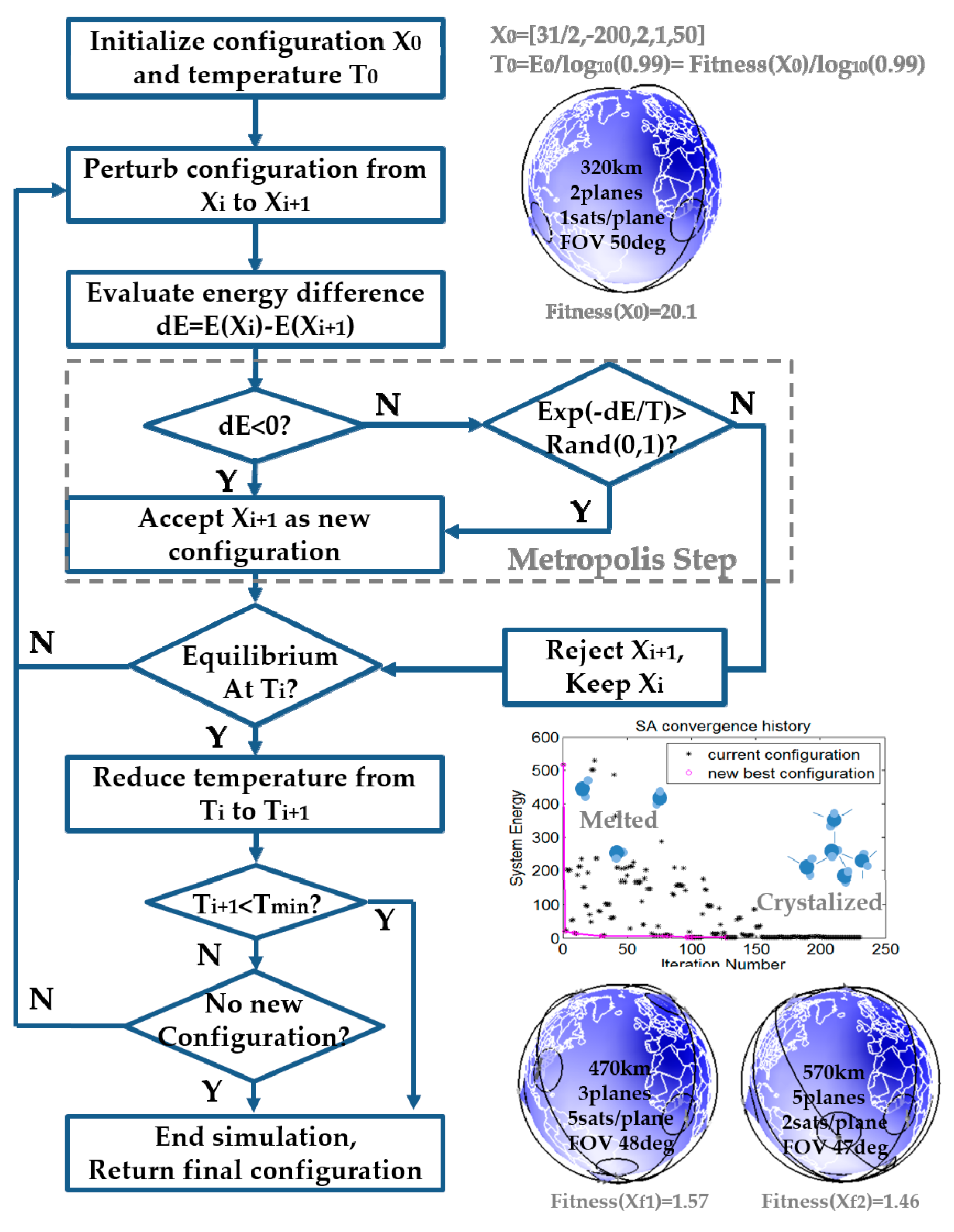 Sensors 19 00765 g010