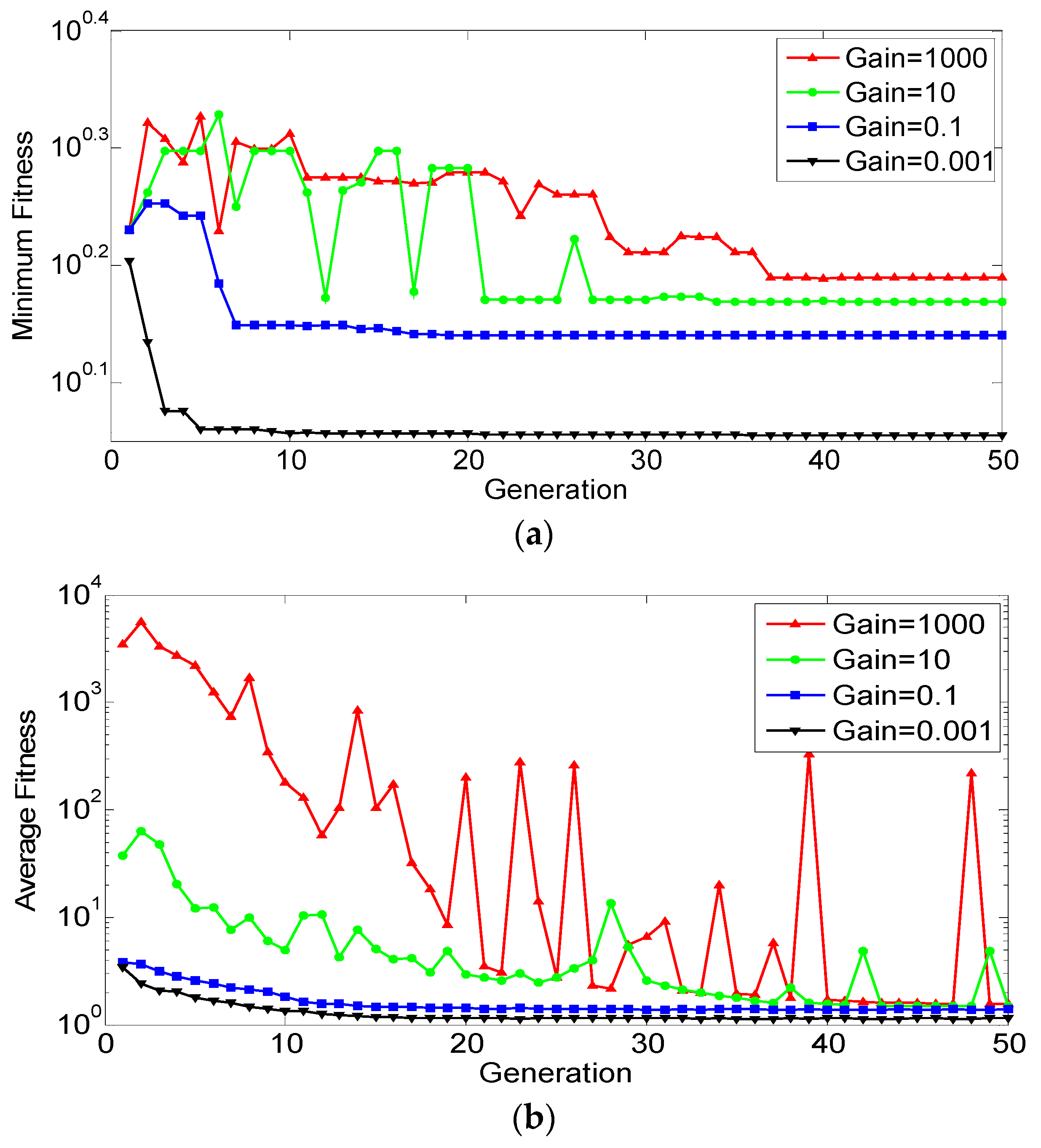 Sensors 19 00765 g013