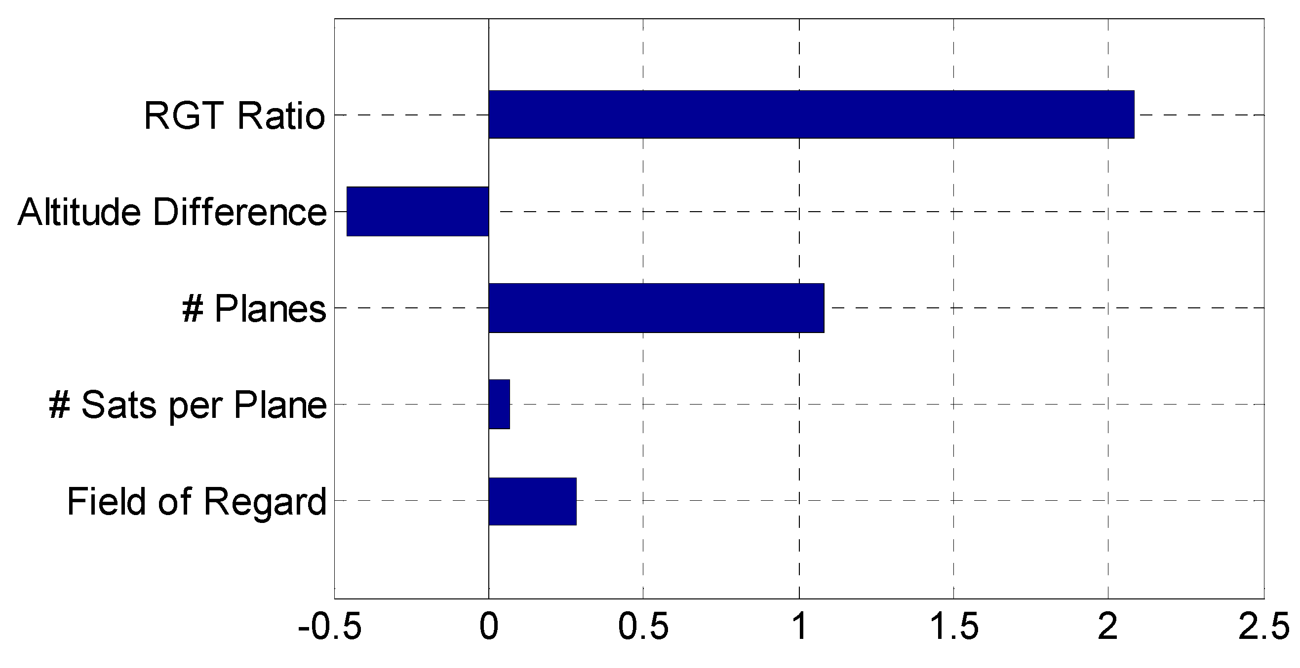 Sensors 19 00765 g017